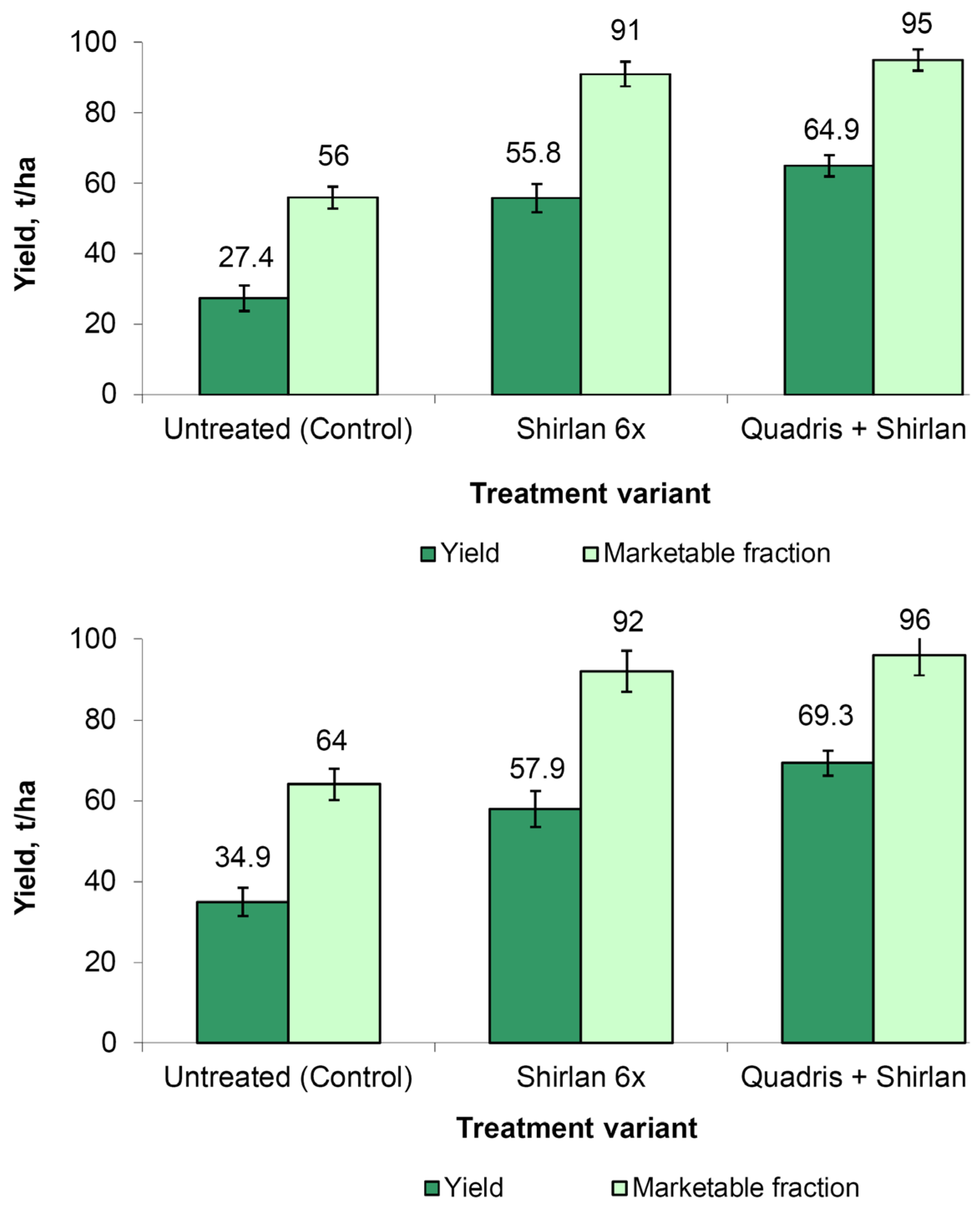 Agronomy 14 01373 g004