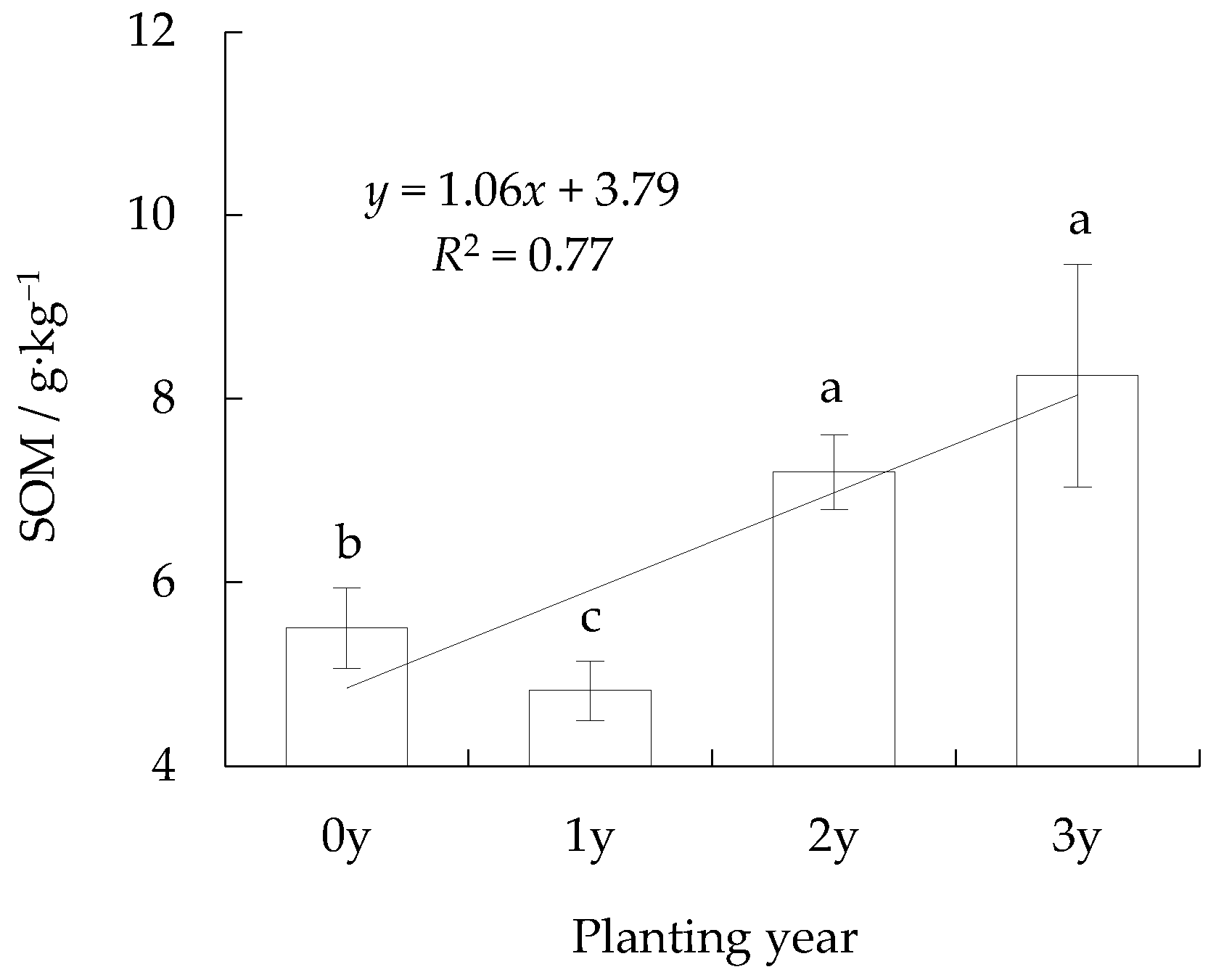 Agronomy 14 01374 g009