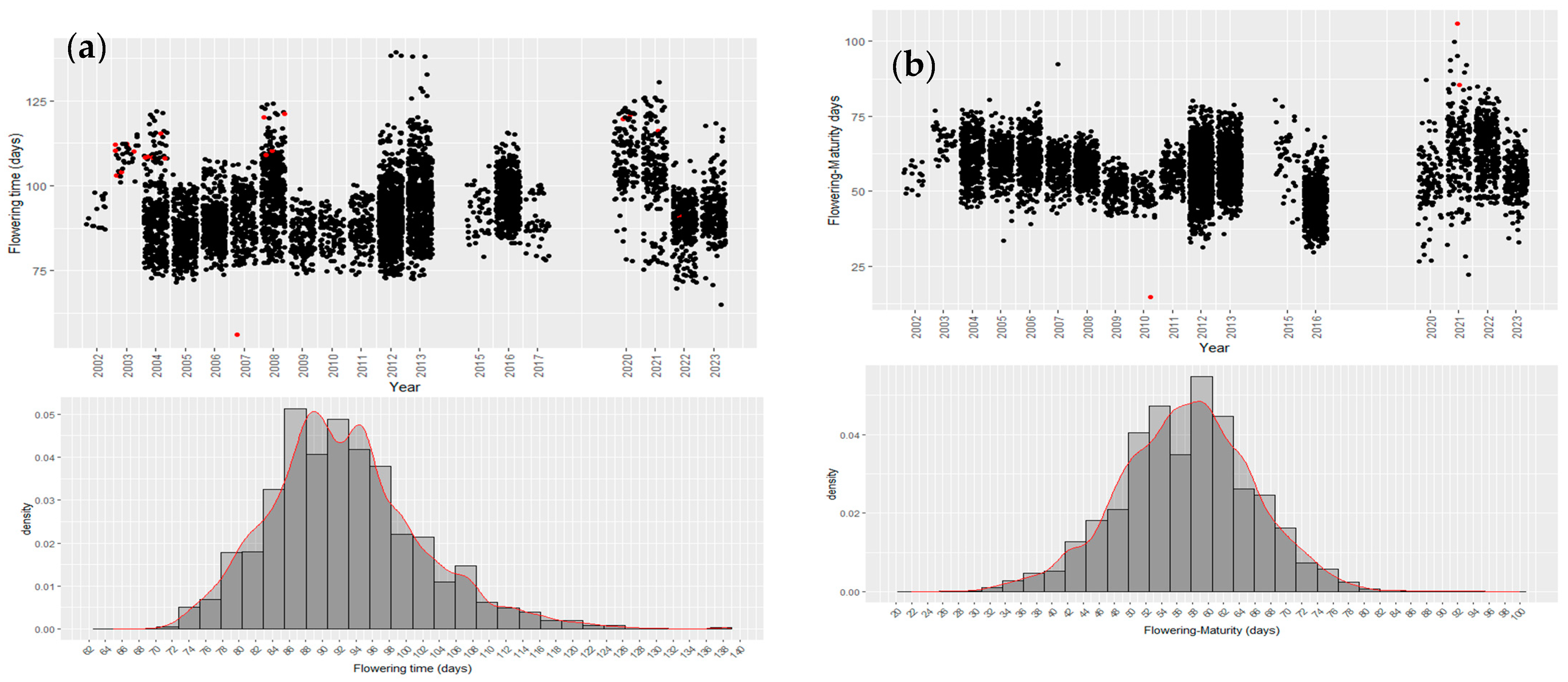 Agronomy 14 01379 g002a Agronomy 14 01379 g002a