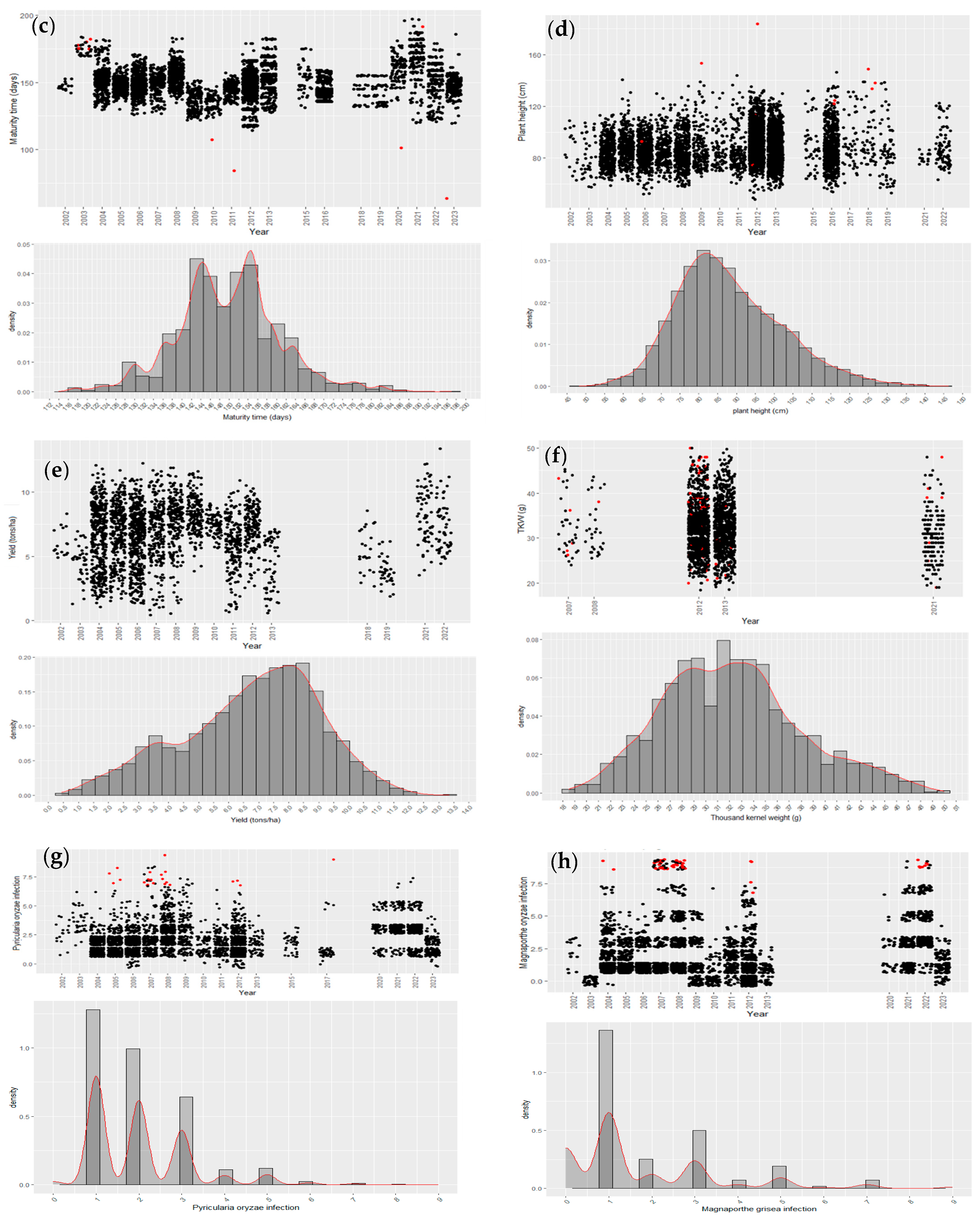 Agronomy 14 01379 g002b Agronomy 14 01379 g002b