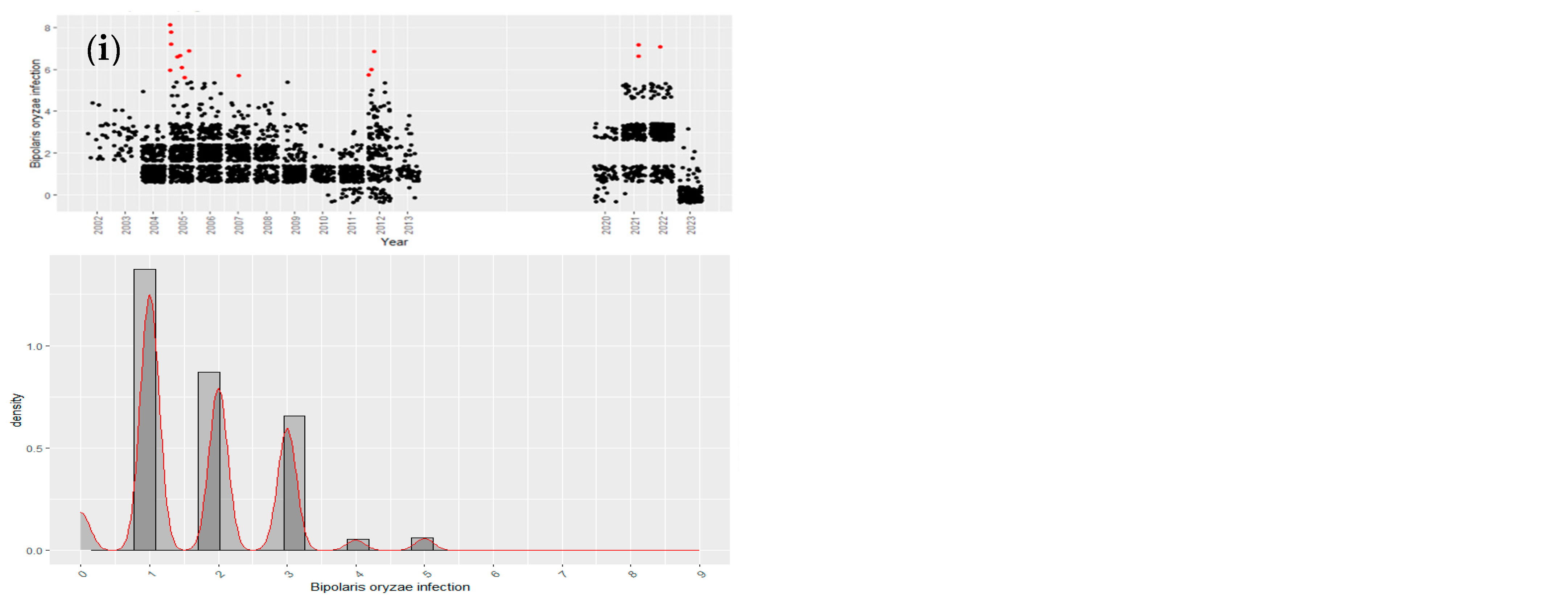 Agronomy 14 01379 g002c Agronomy 14 01379 g002c