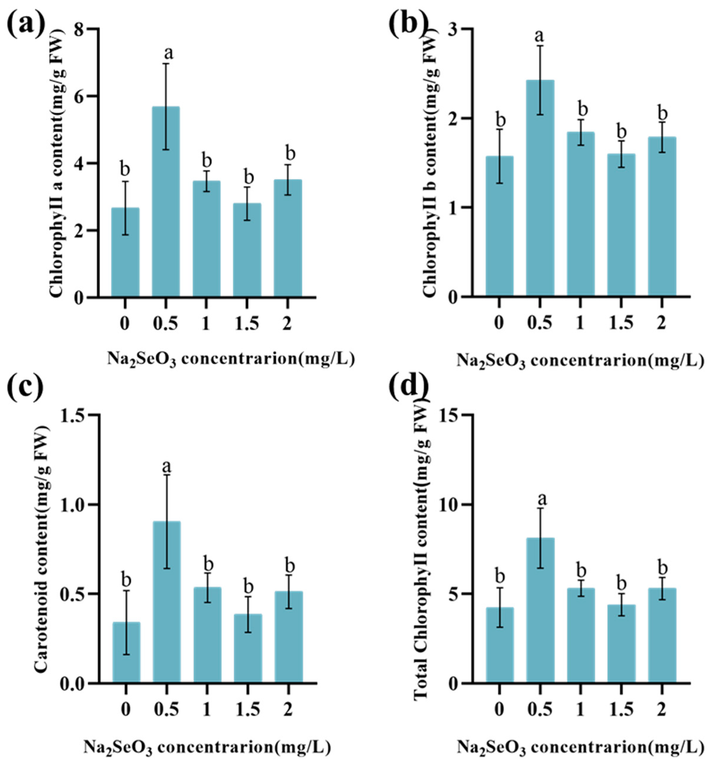 Agronomy 14 01380 g002