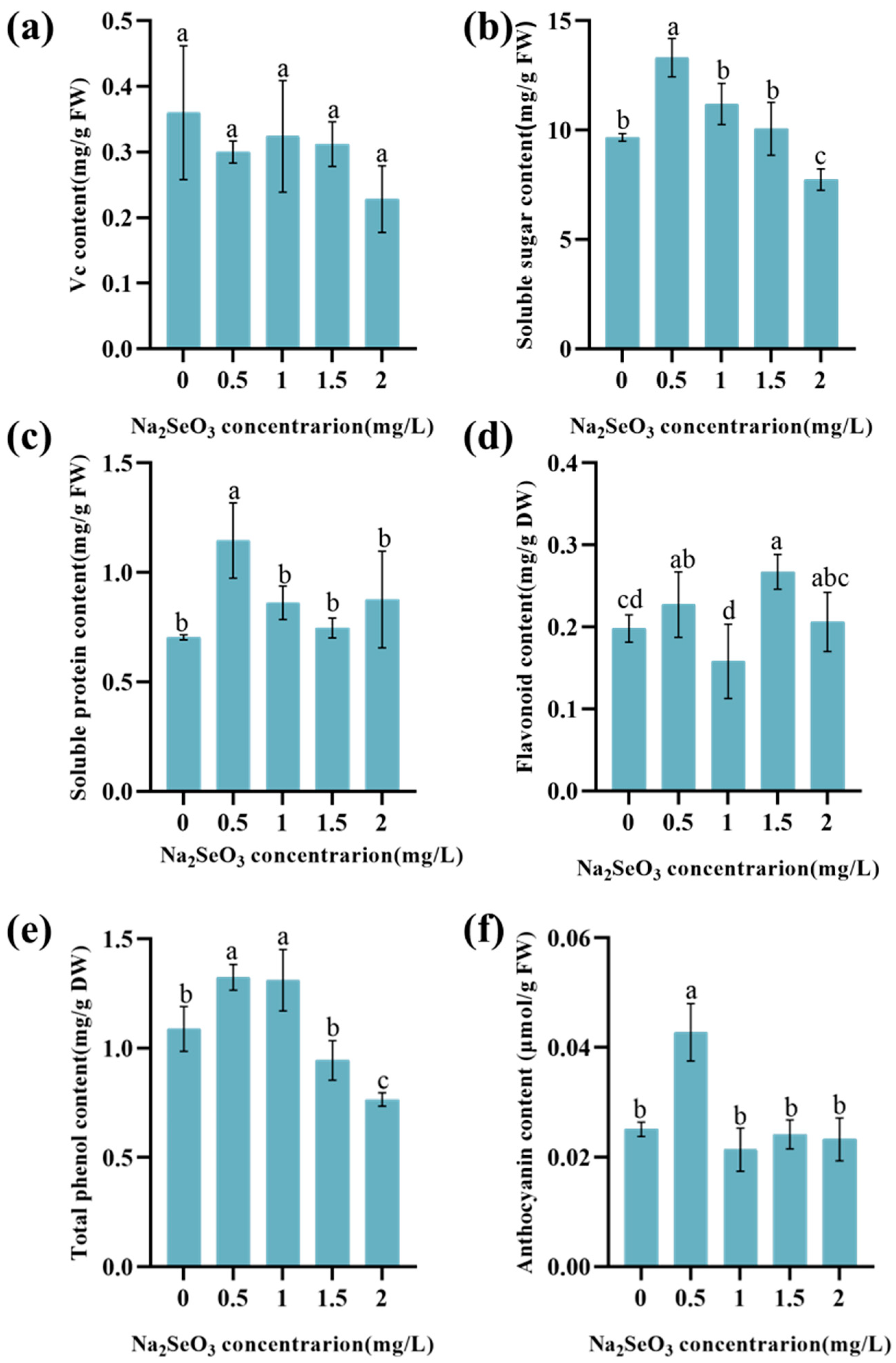 Agronomy 14 01380 g003