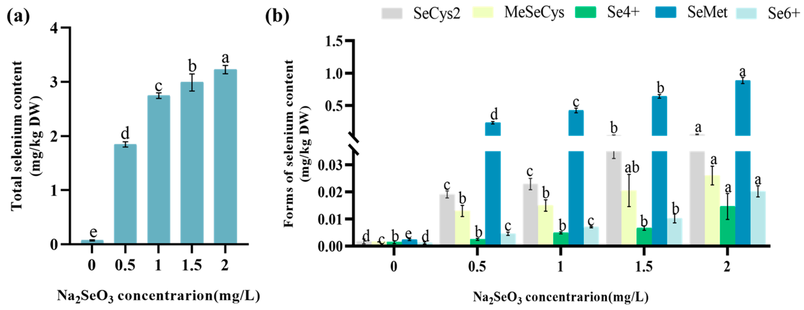 Agronomy 14 01380 g006
