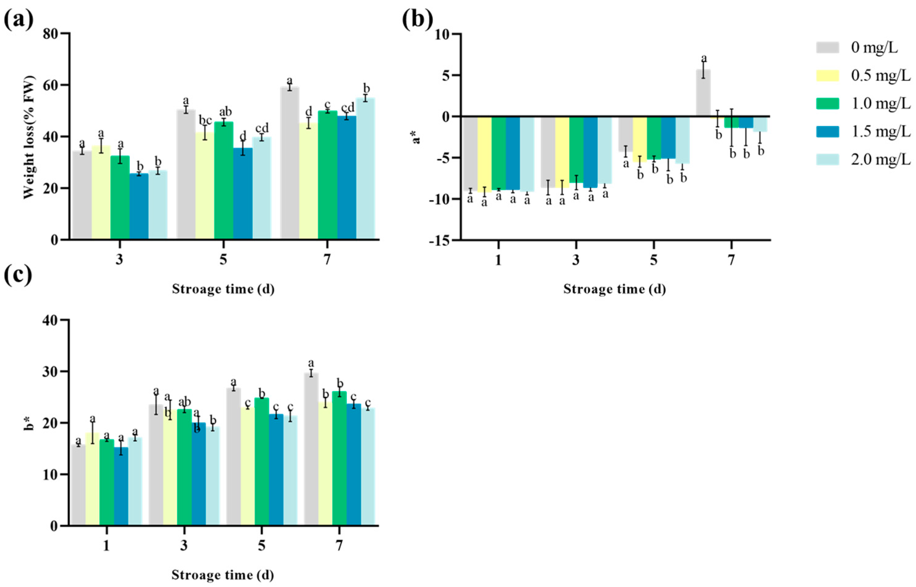 Agronomy 14 01380 g007