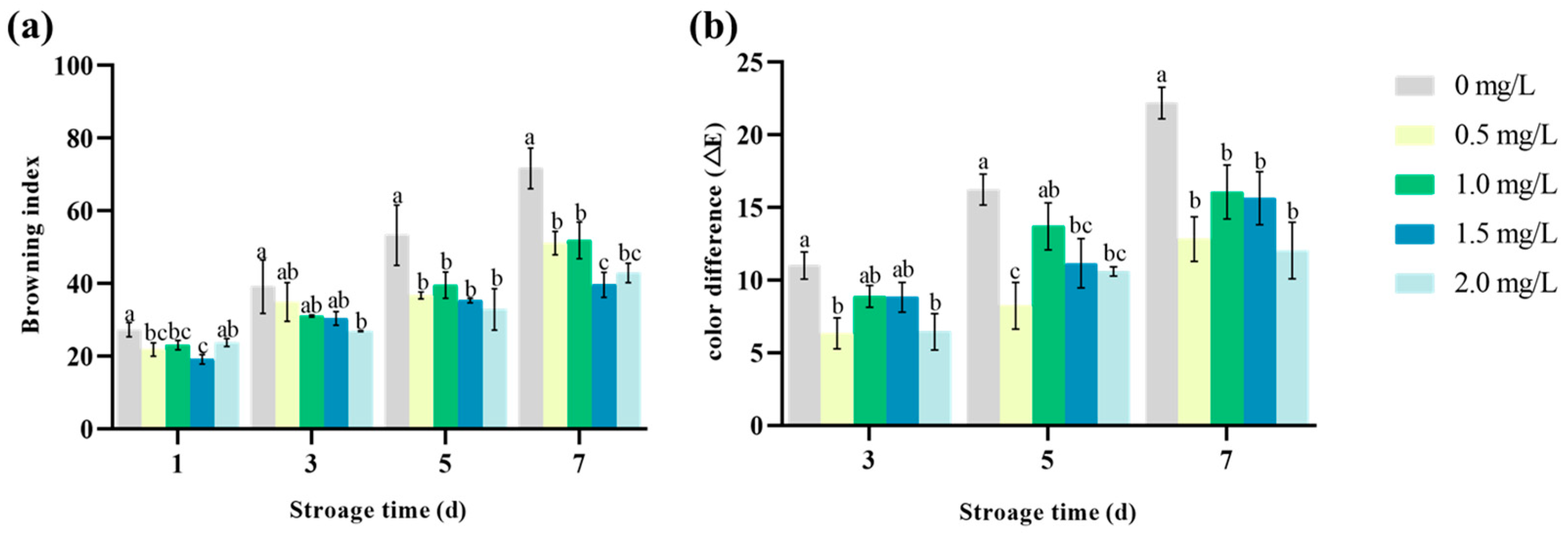 Agronomy 14 01380 g008