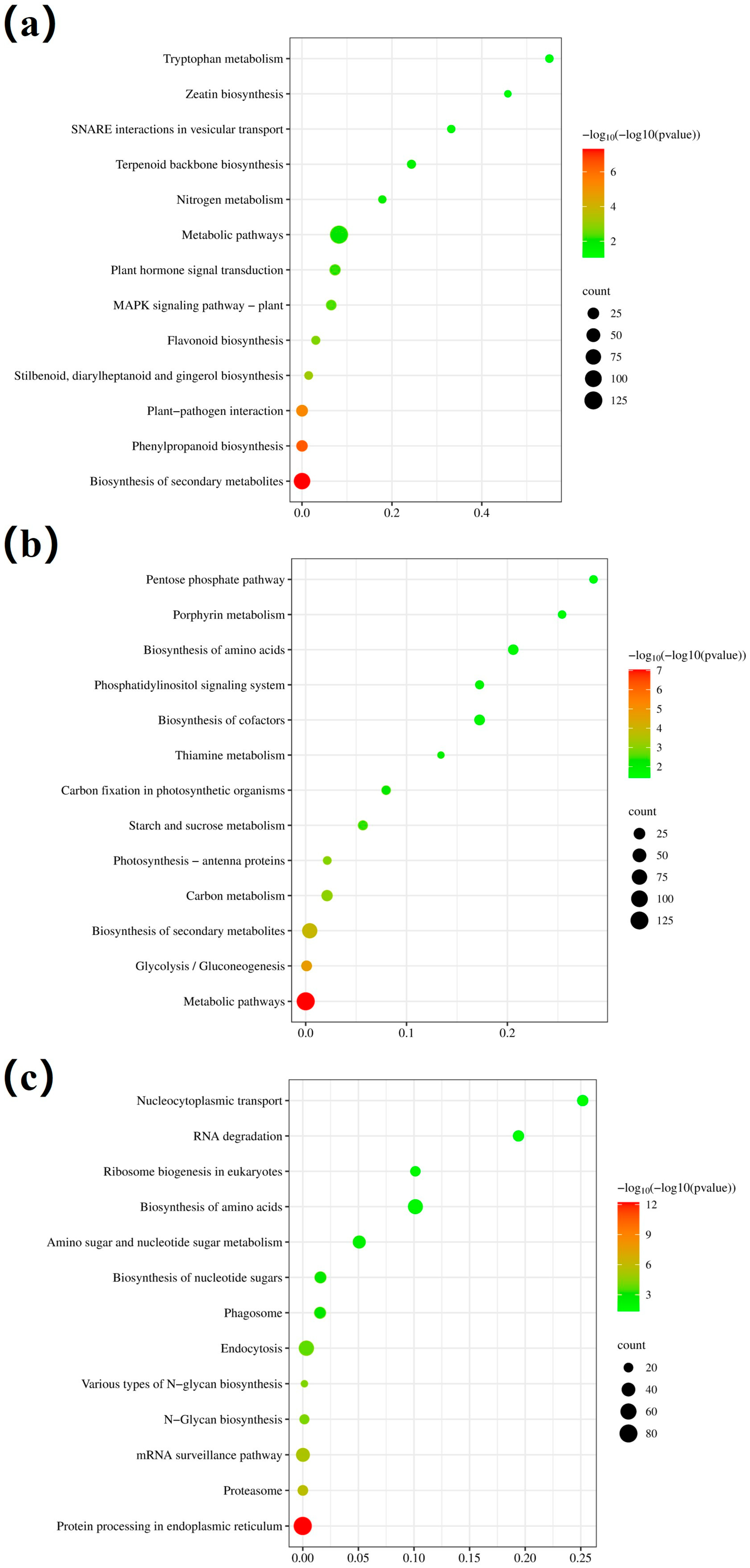 Agronomy 14 01380 g013