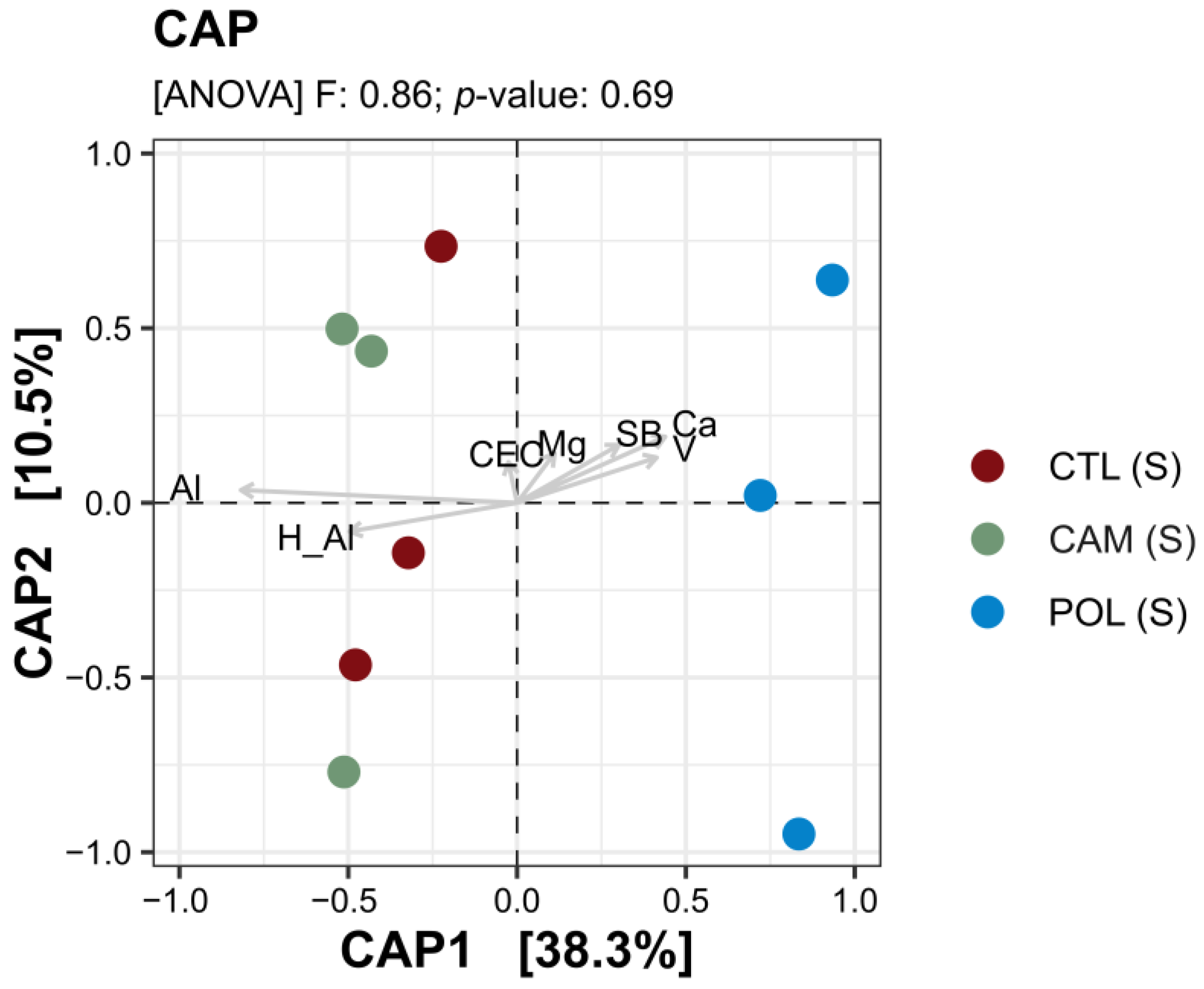 Agronomy 14 01382 g002 Agronomy 14 01382 g002