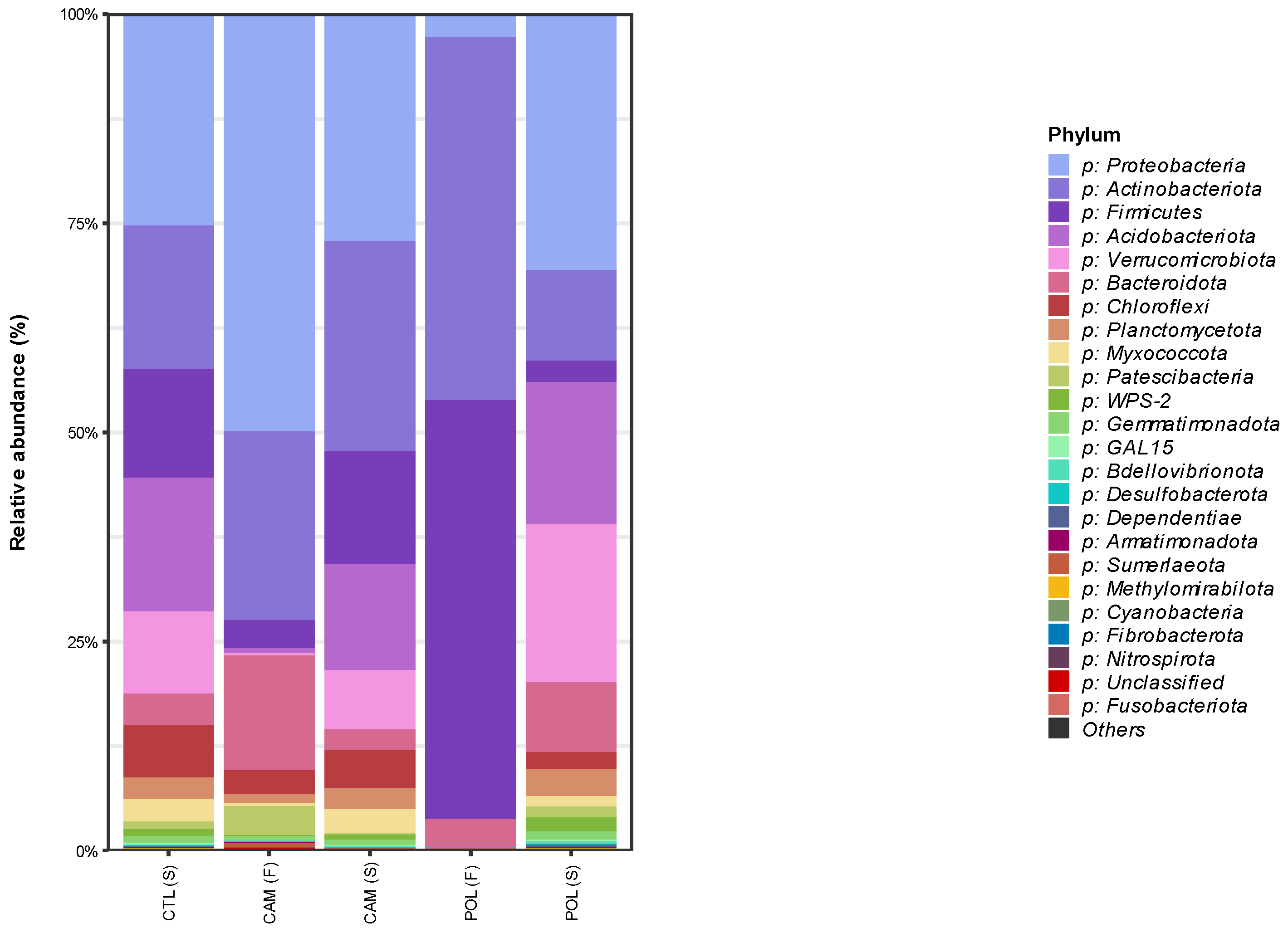 Agronomy 14 01382 g003 Agronomy 14 01382 g003