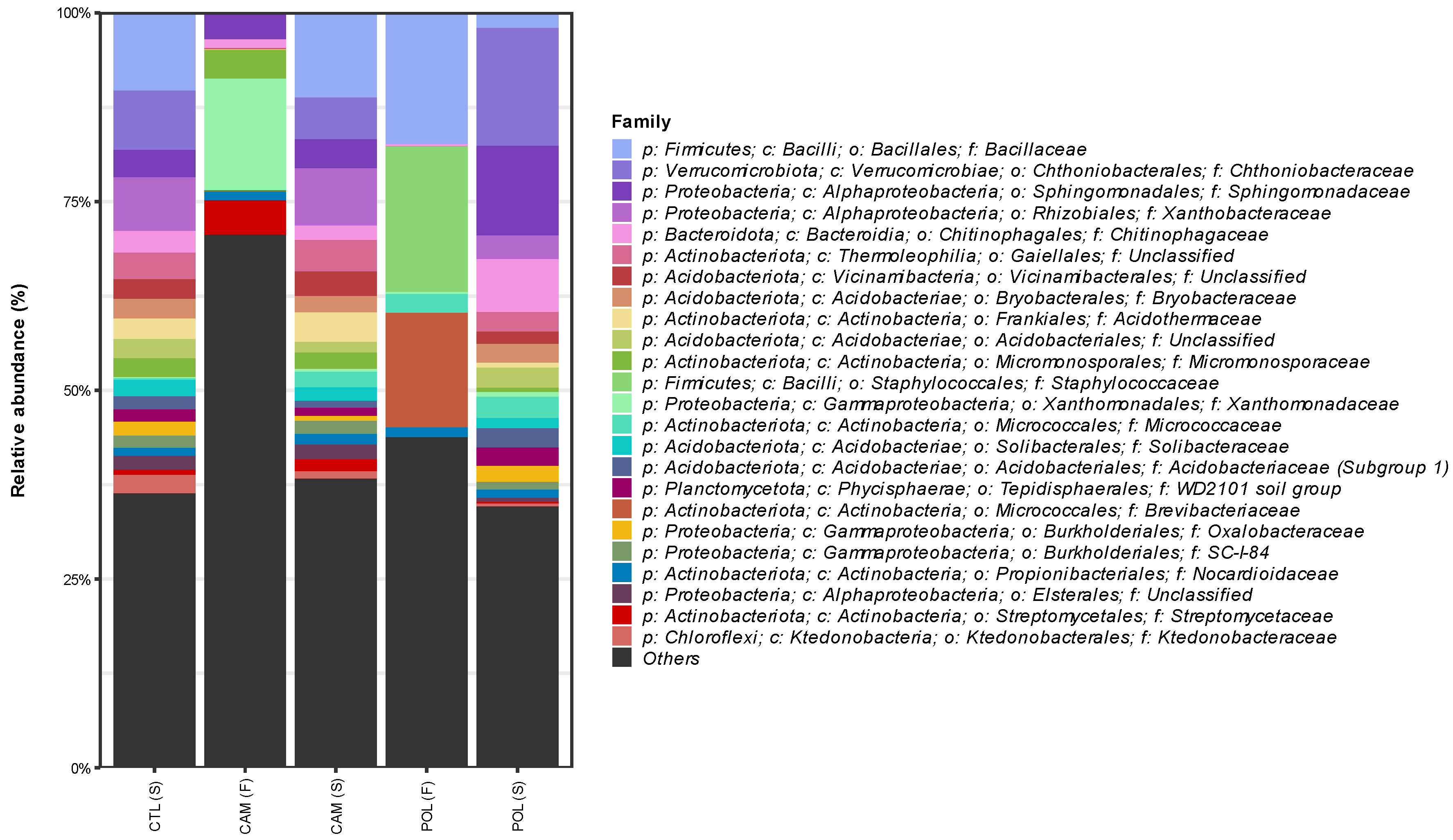 Agronomy 14 01382 g004 Agronomy 14 01382 g004