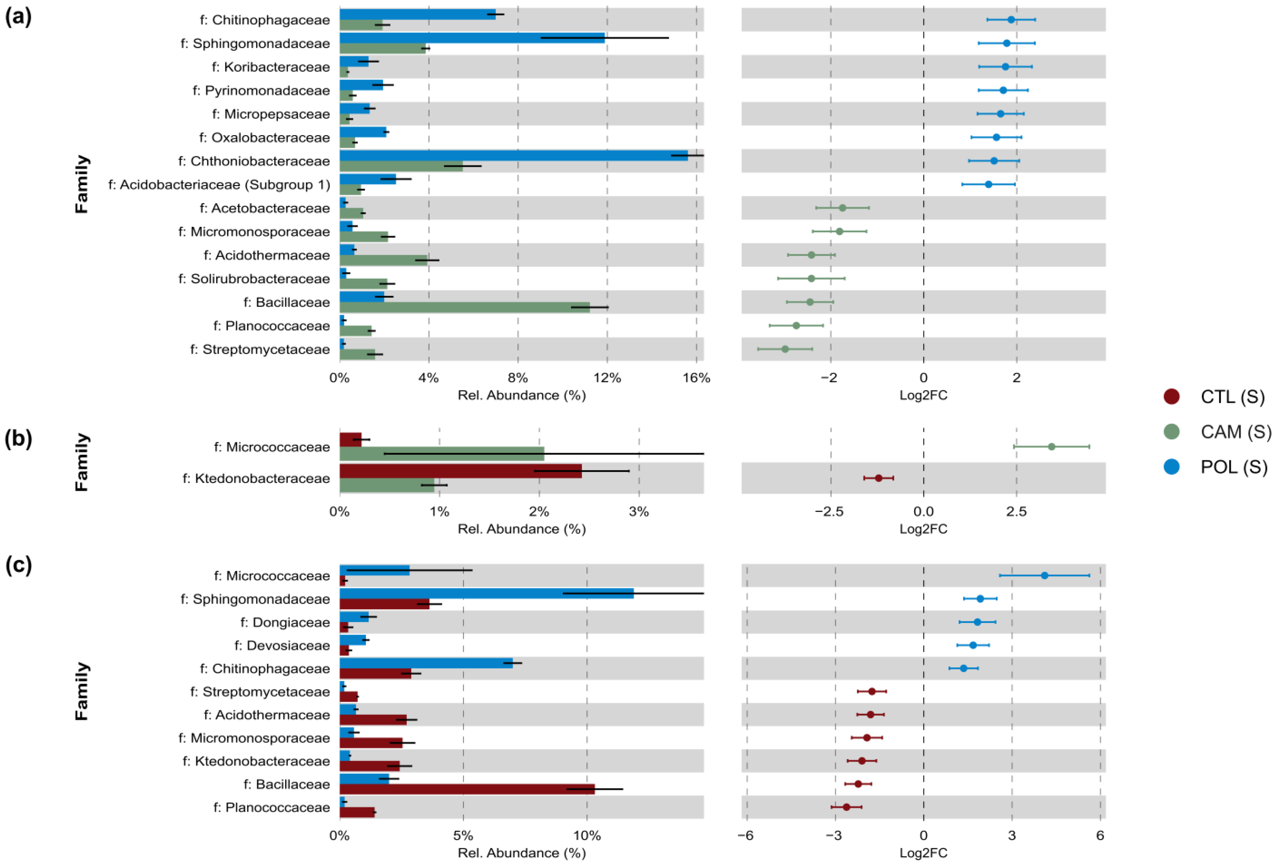 Agronomy 14 01382 g006 Agronomy 14 01382 g006
