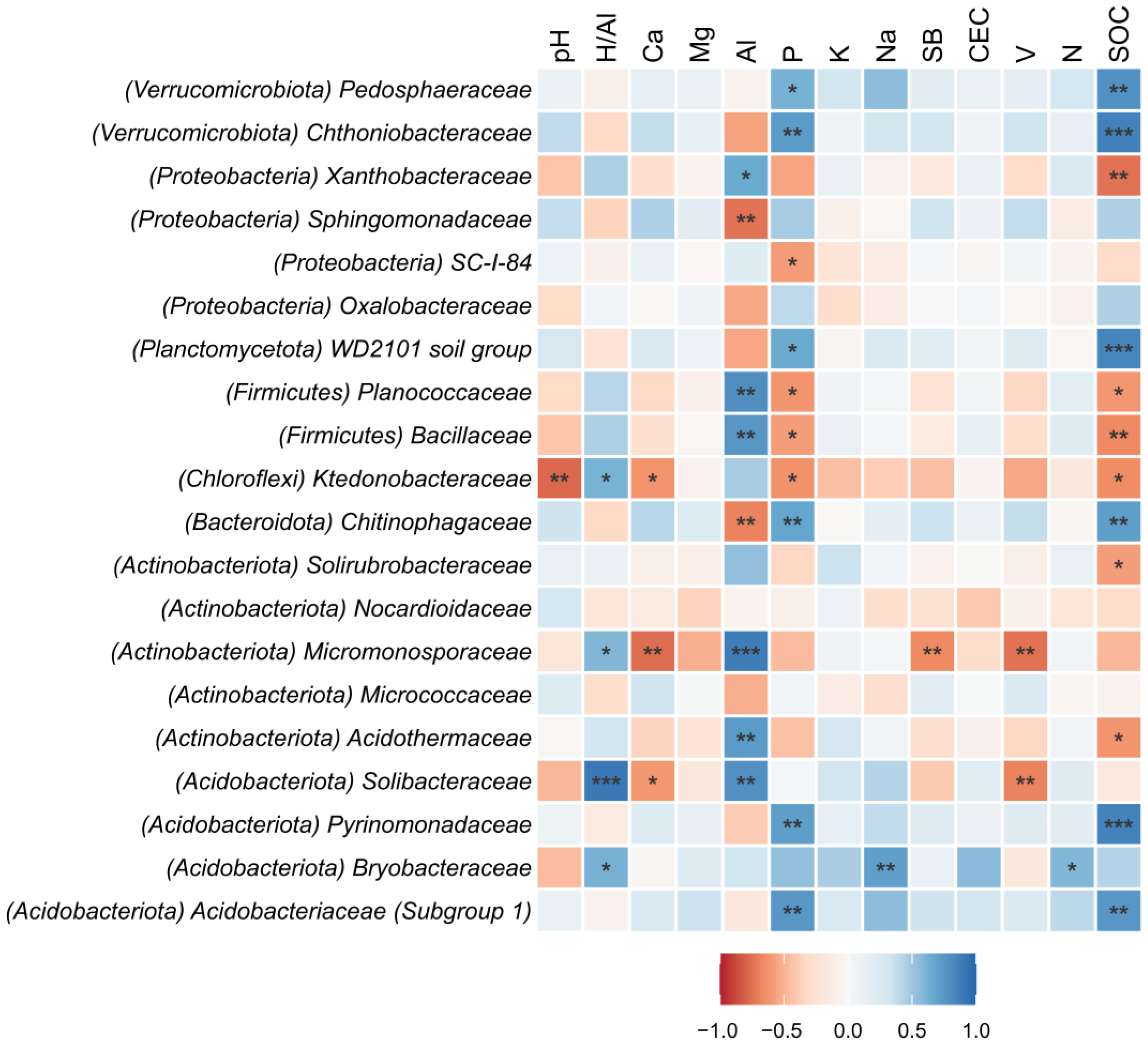 Agronomy 14 01382 g007 Agronomy 14 01382 g007