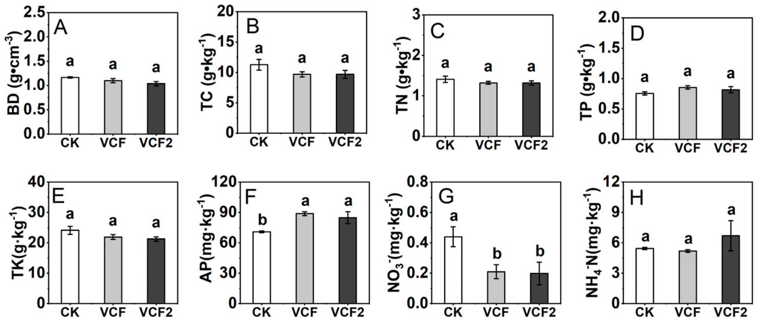 Agronomy 14 01384 g002