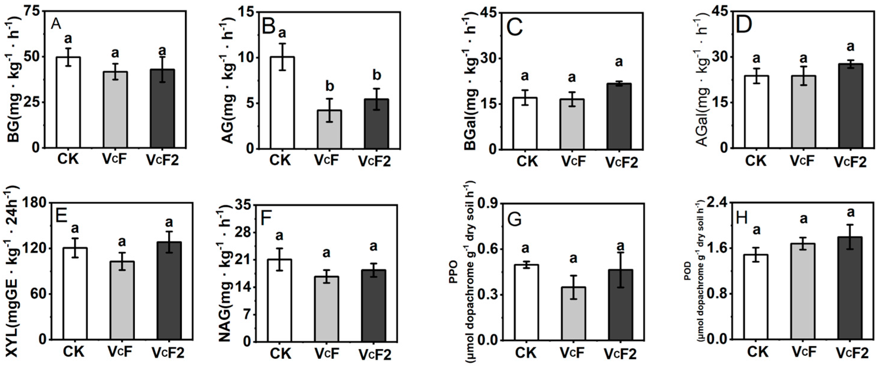 Agronomy 14 01384 g003