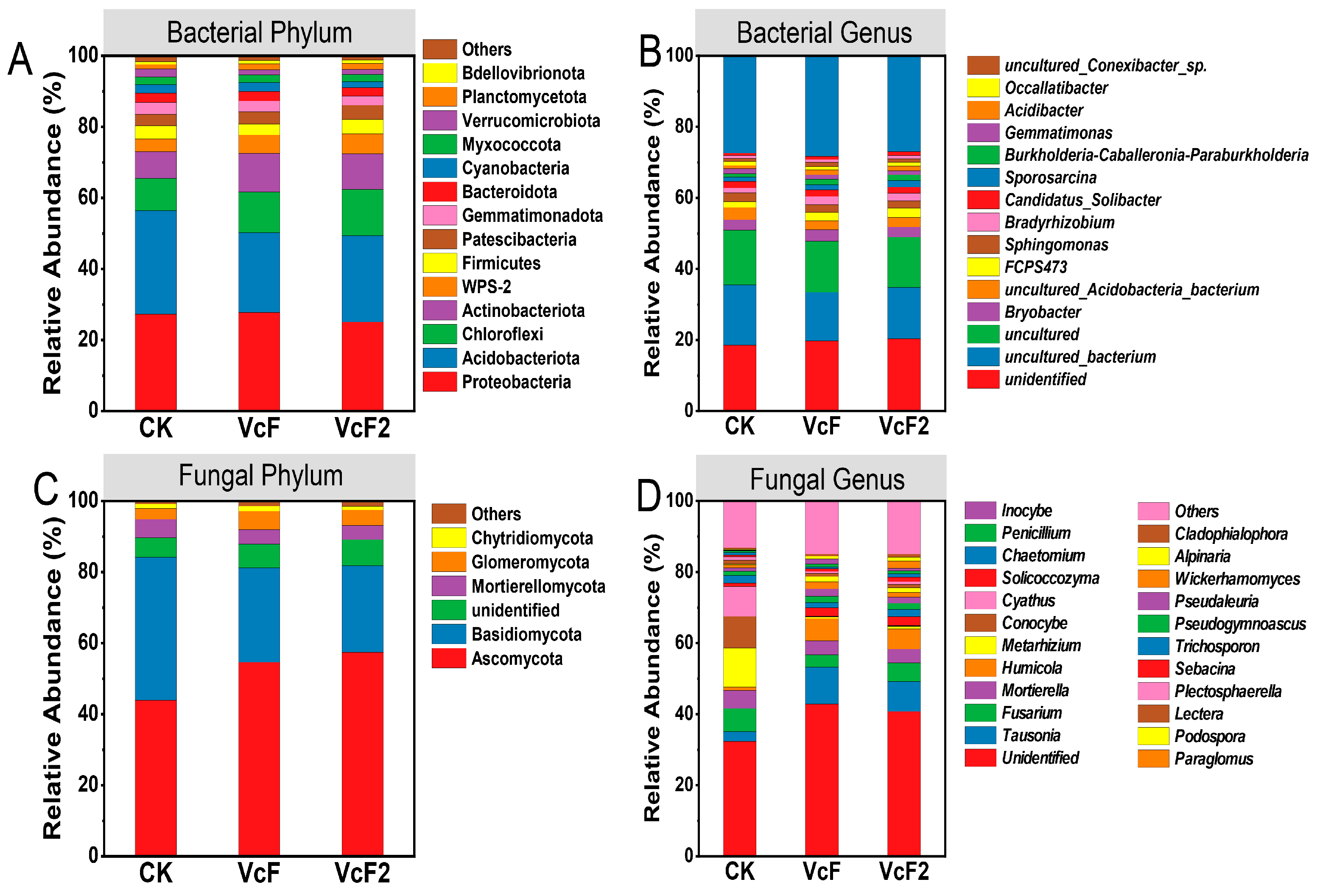 Agronomy 14 01384 g005