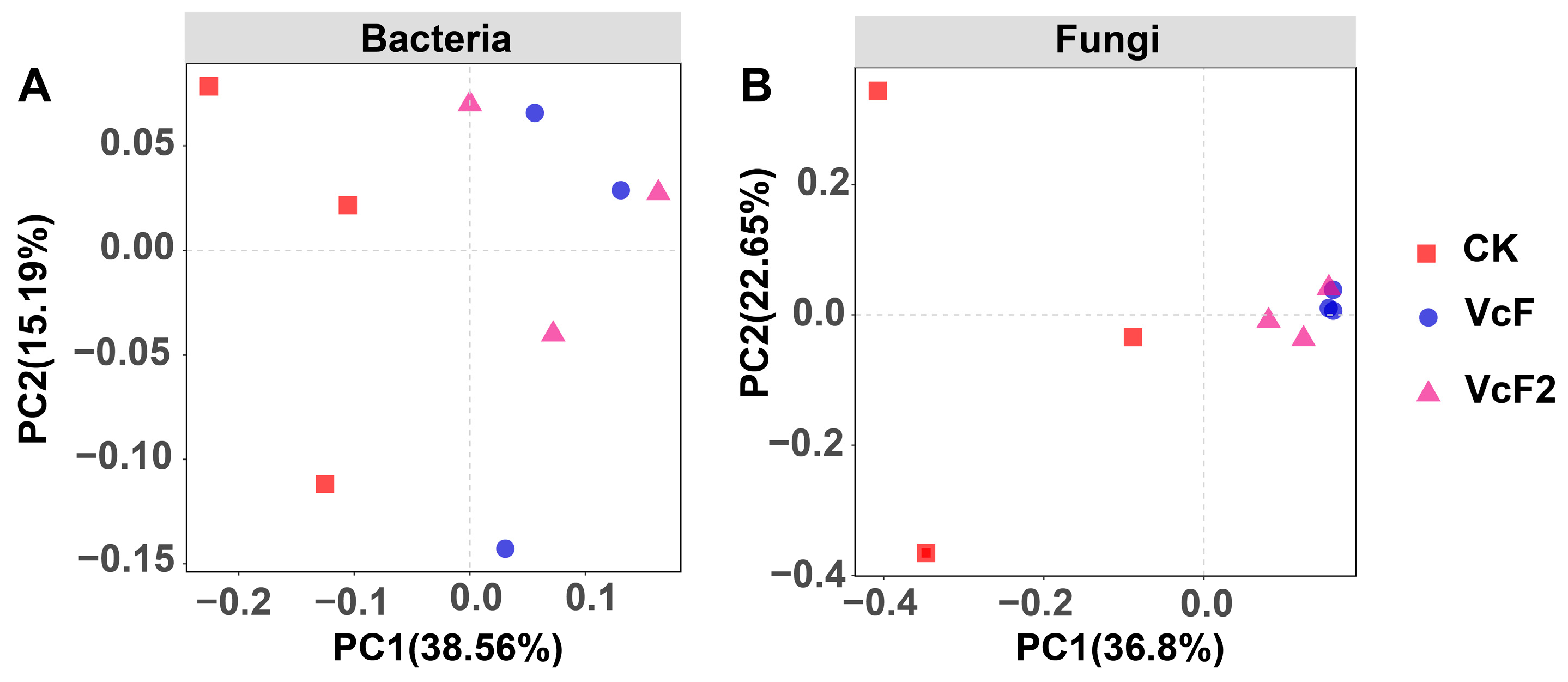 Agronomy 14 01384 g007