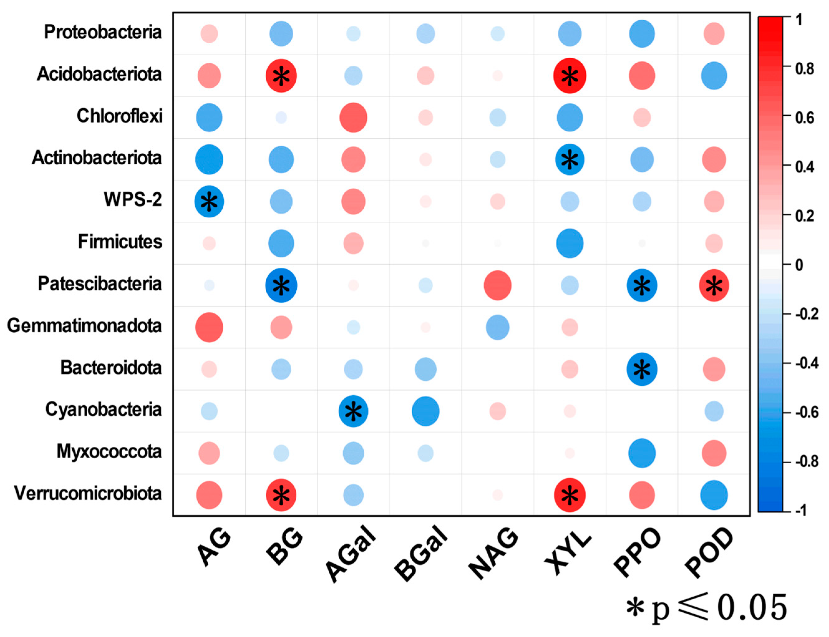Agronomy 14 01384 g008