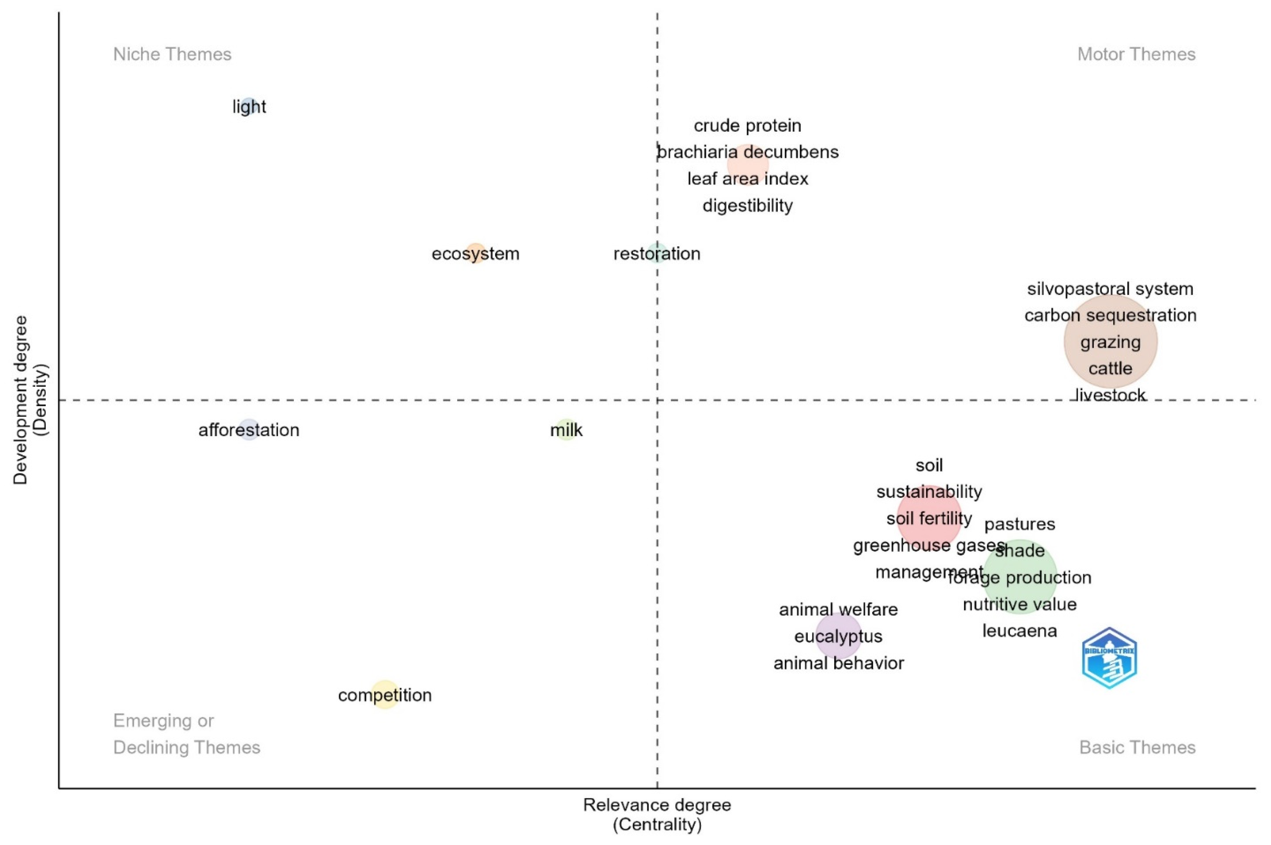 Agronomy 14 01386 g003