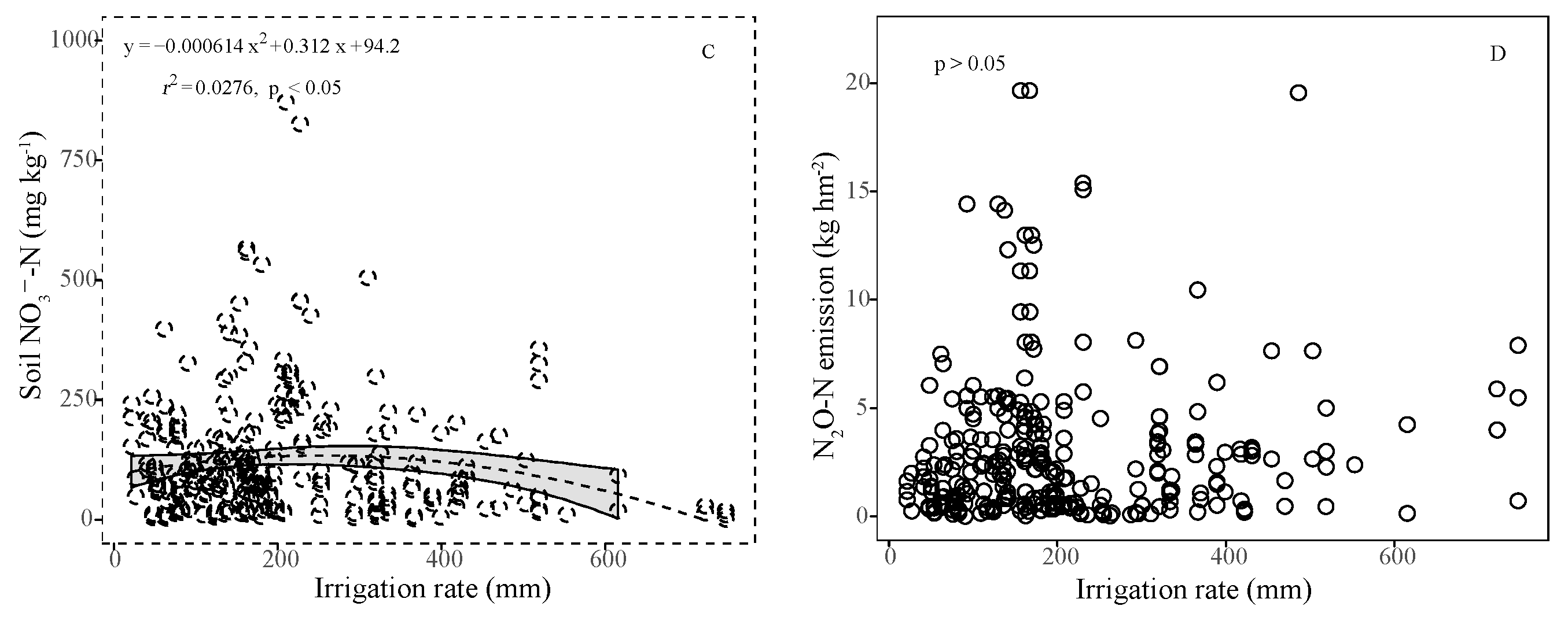Agronomy 14 01387 g003b