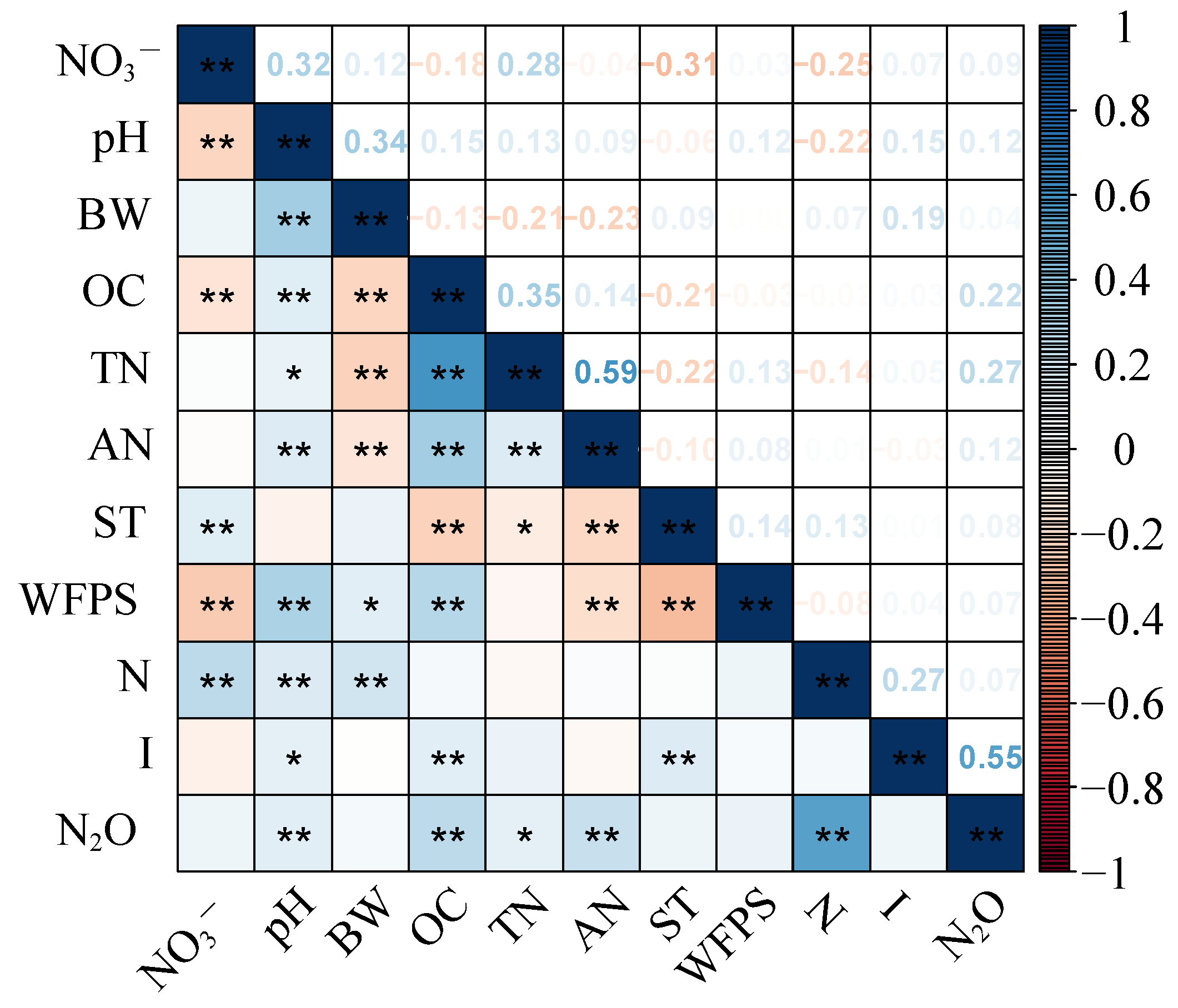 Agronomy 14 01387 g006