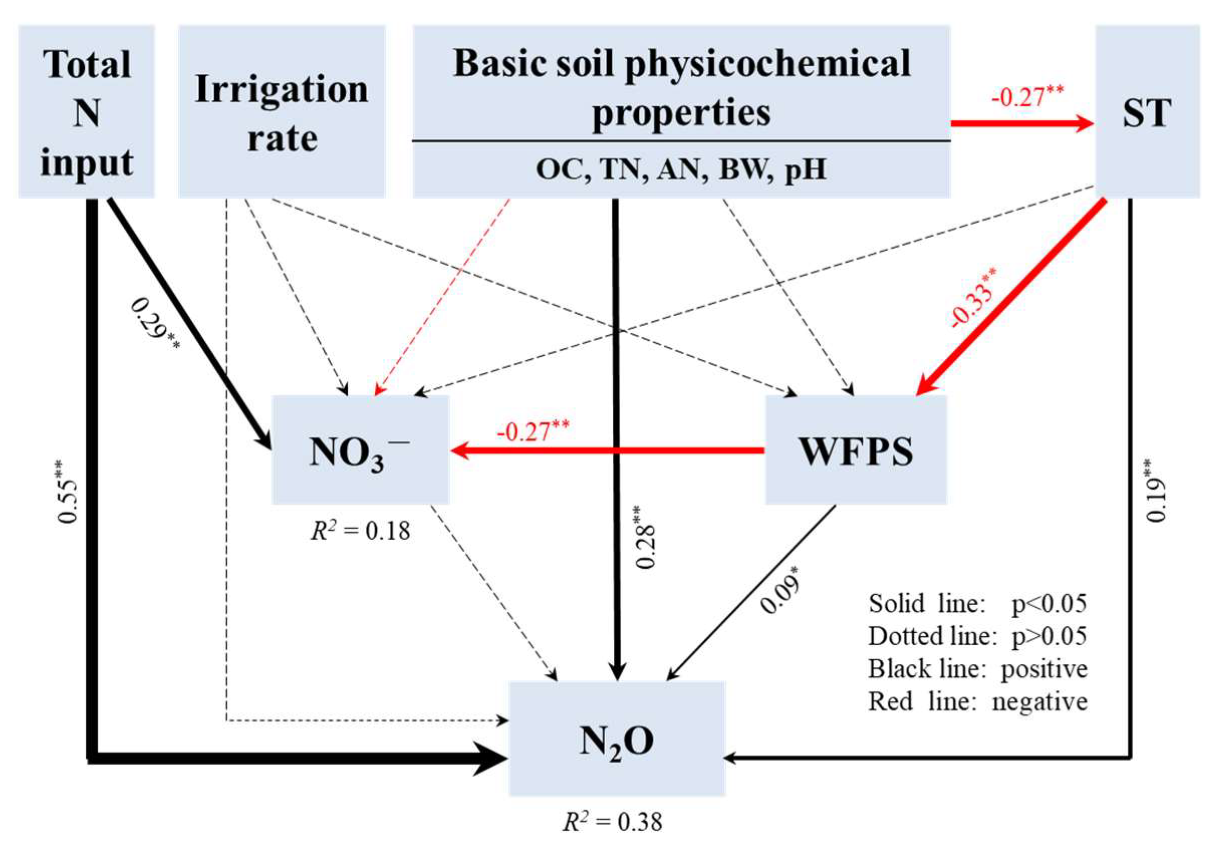 Agronomy 14 01387 g008