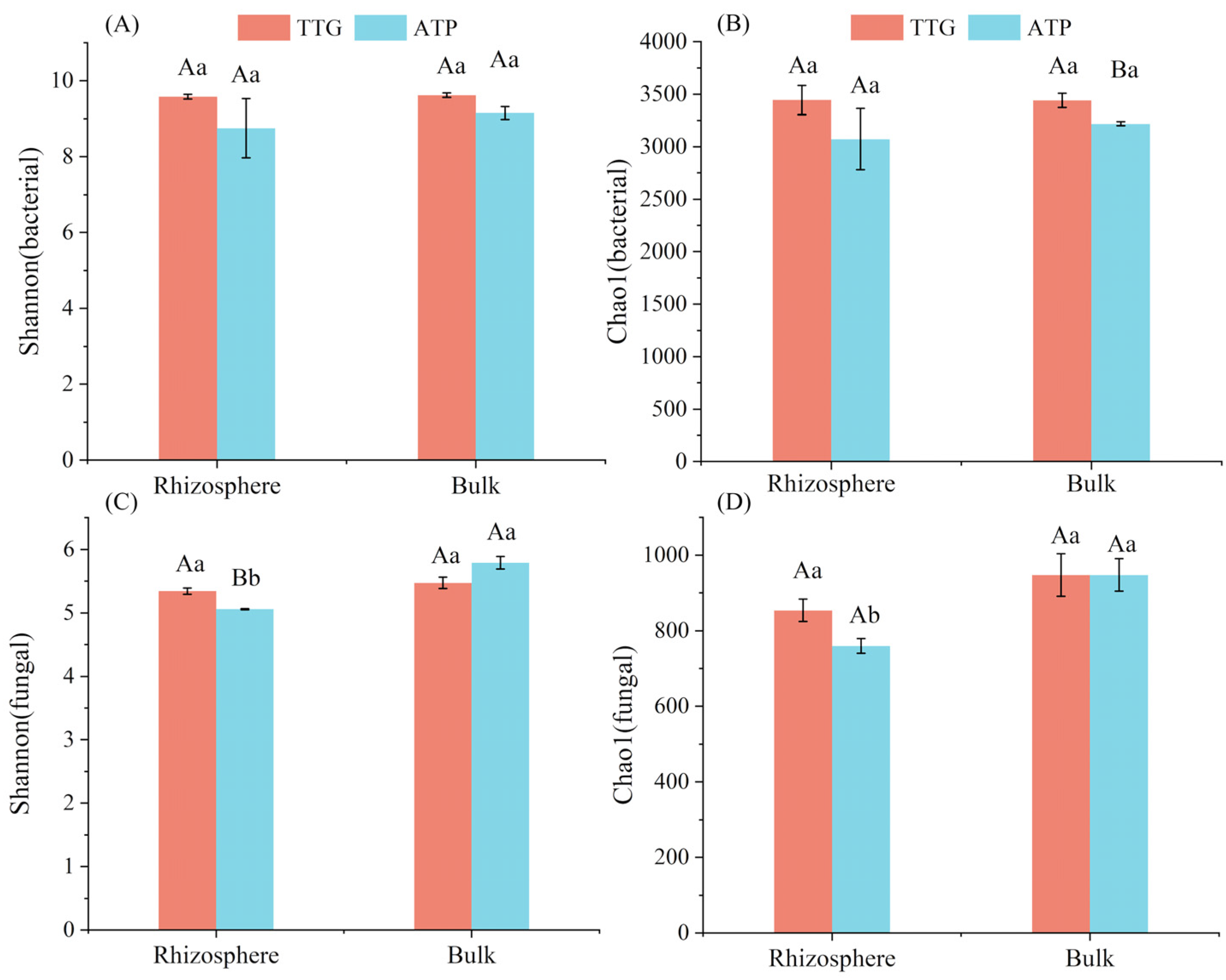 Agronomy 14 01388 g002