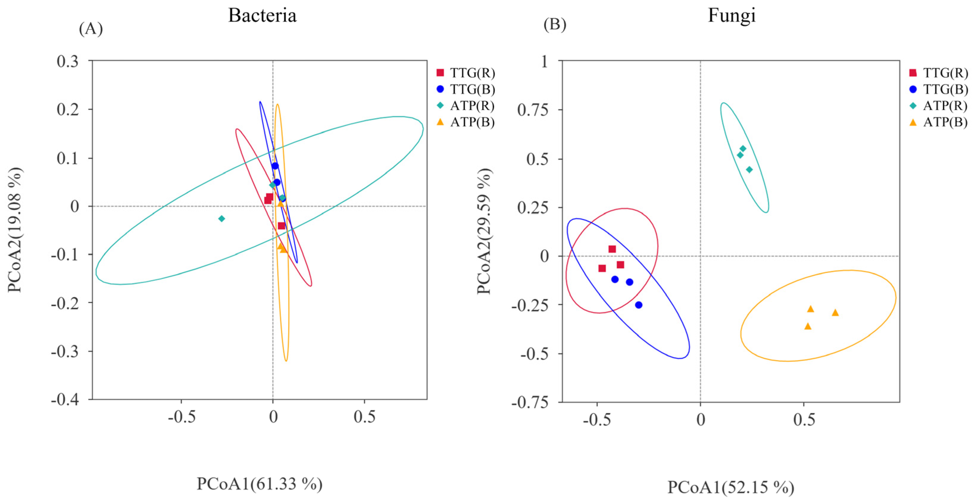Agronomy 14 01388 g004