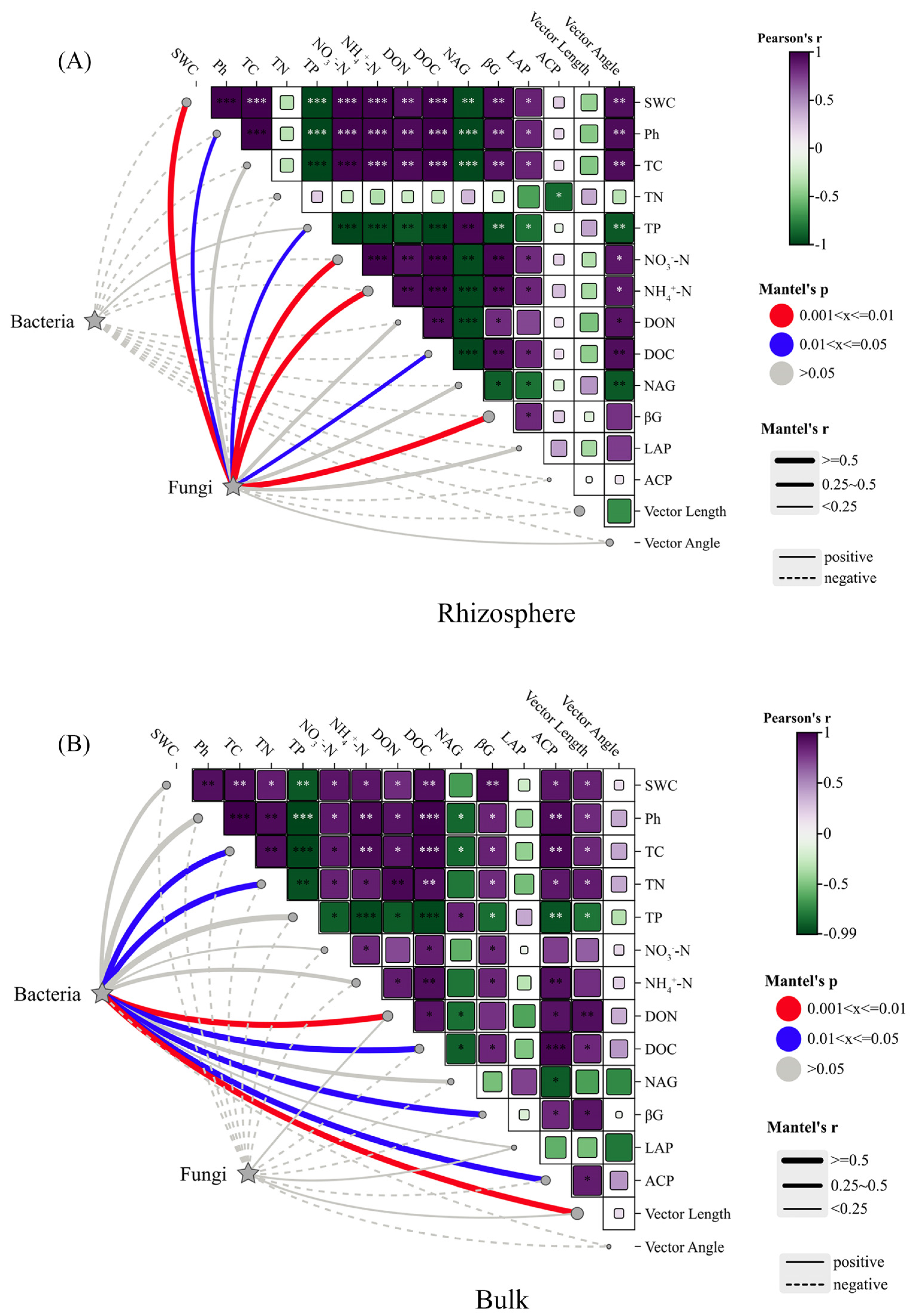 Agronomy 14 01388 g006