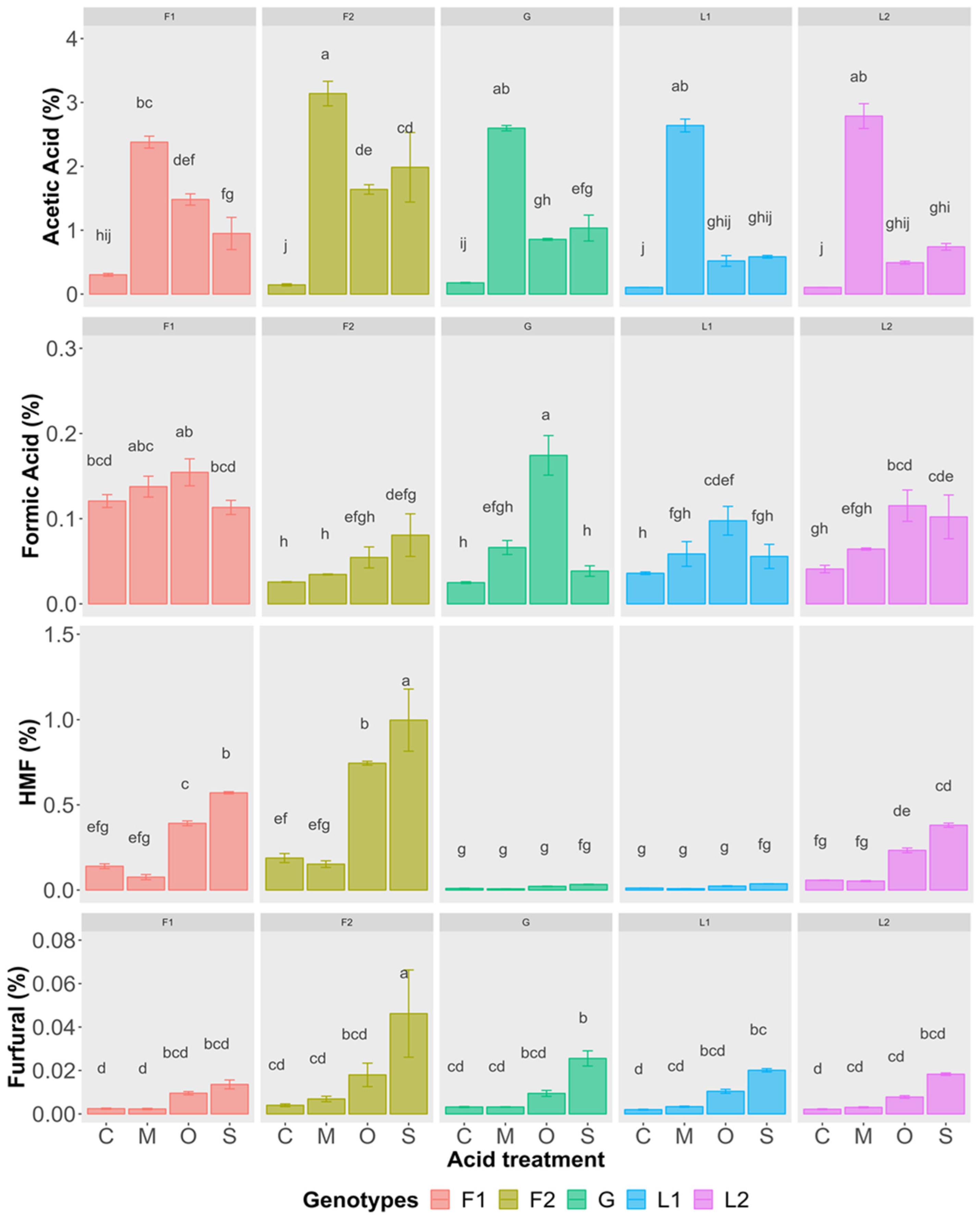 Agronomy 14 01389 g005