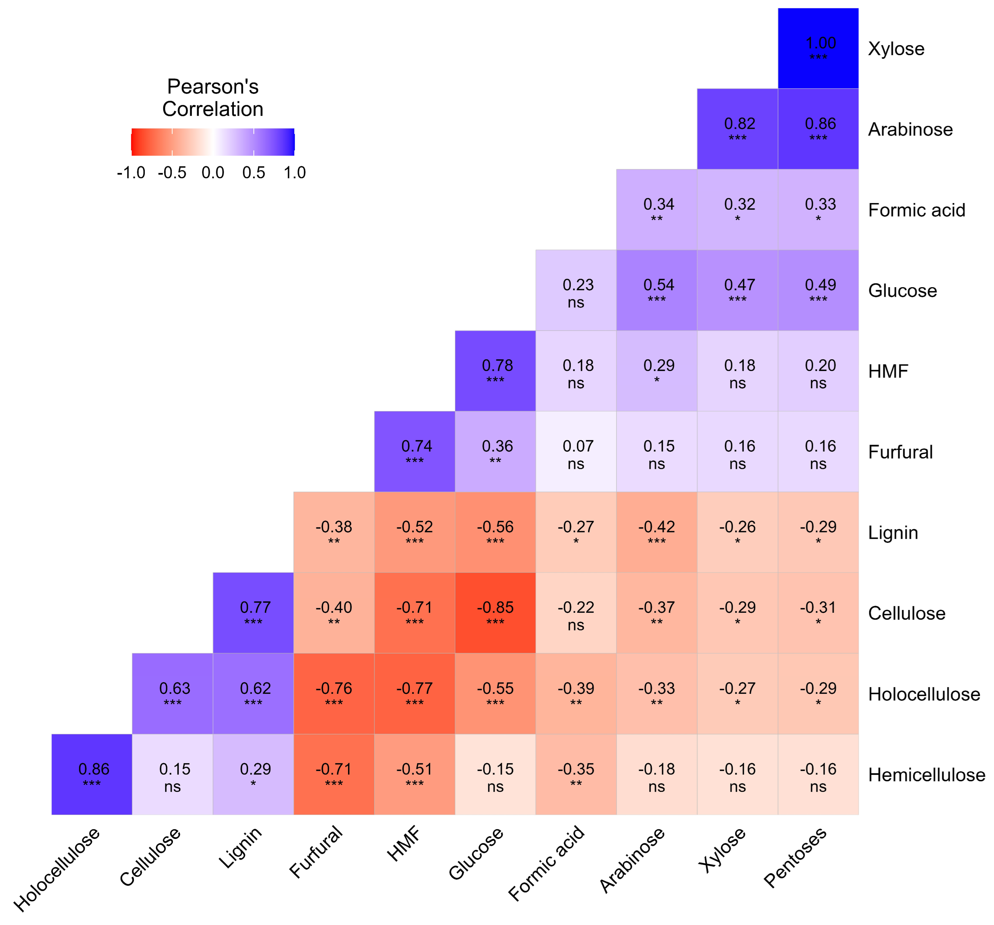 Agronomy 14 01389 g006