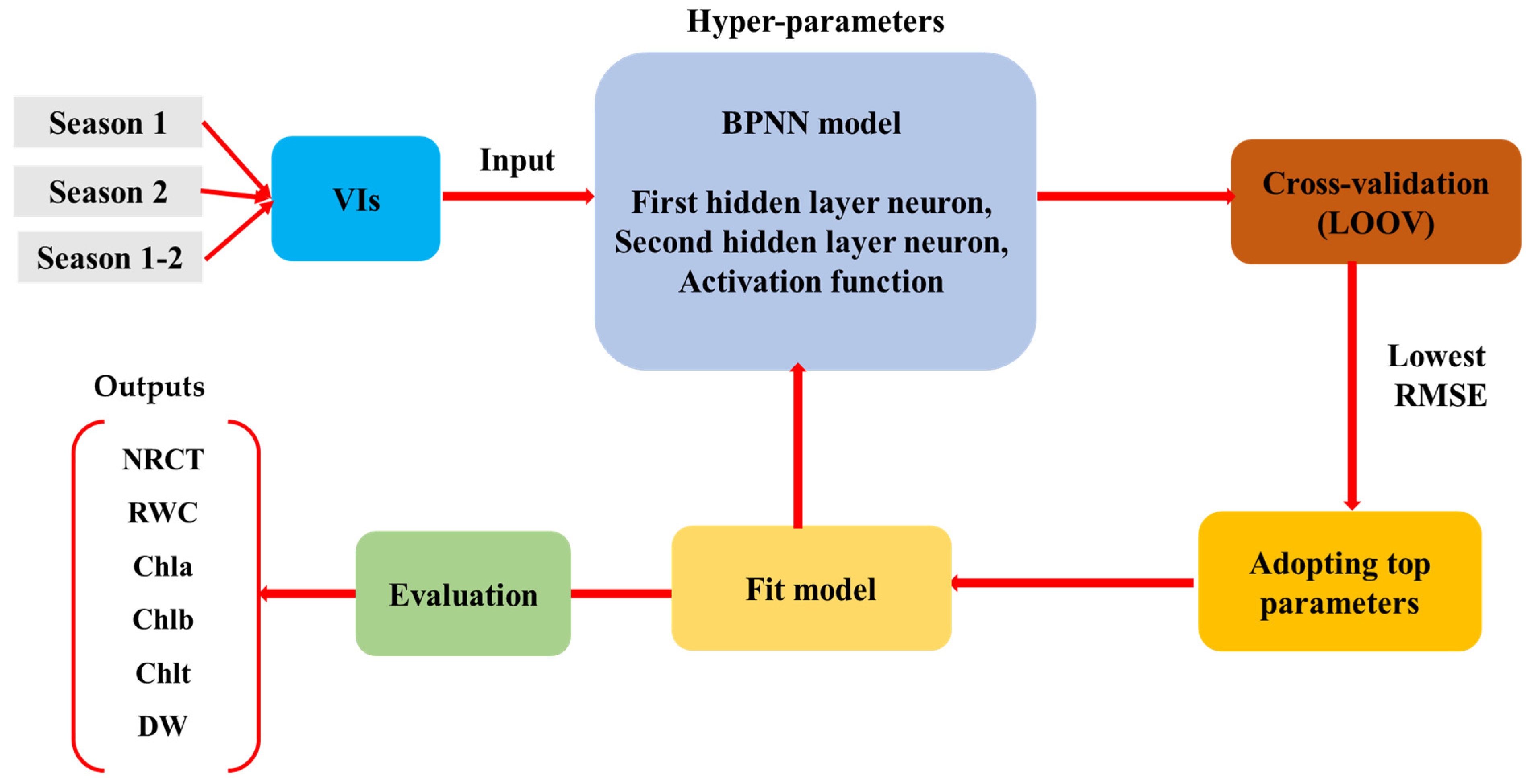 Agronomy 14 01390 g004