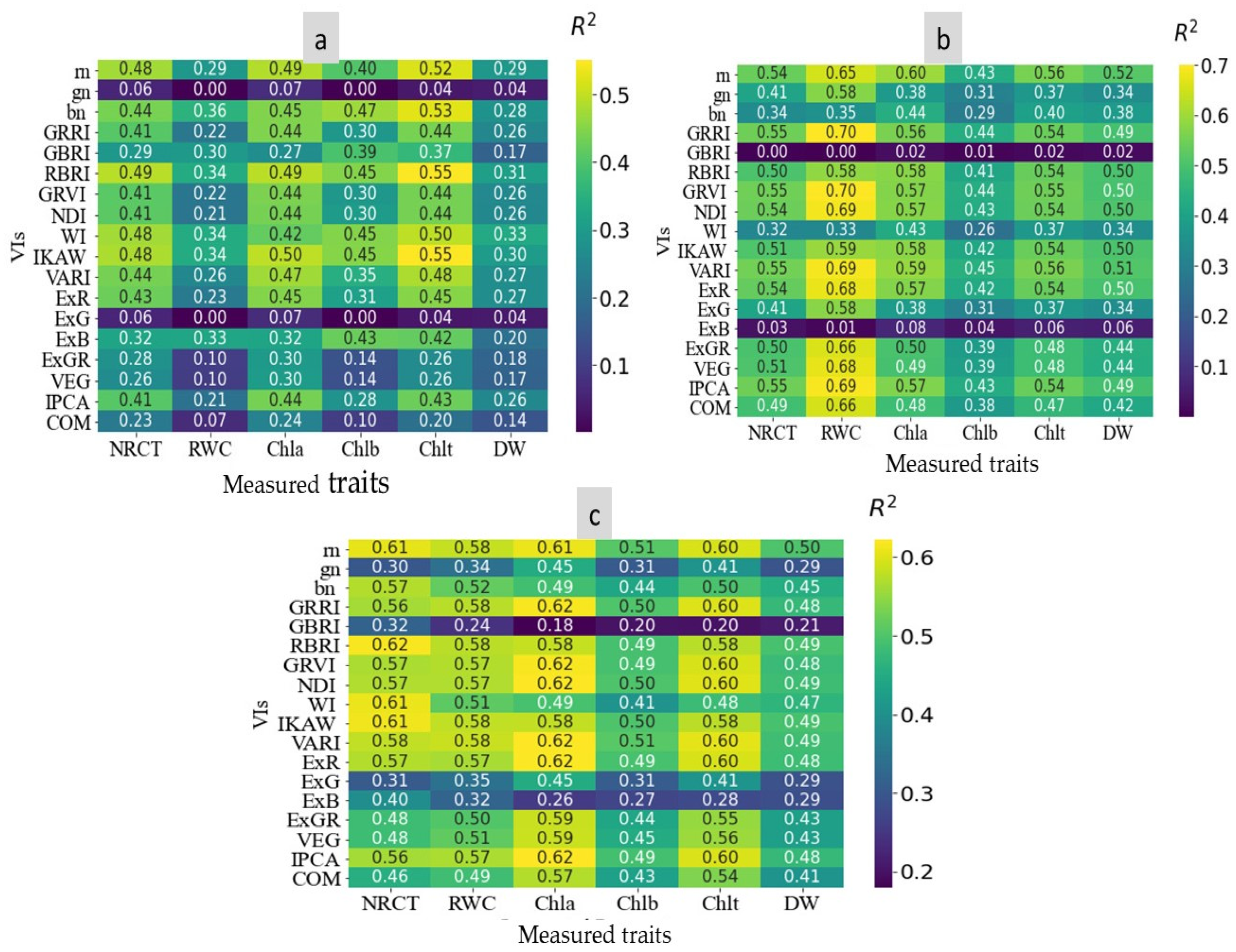 Agronomy 14 01390 g007