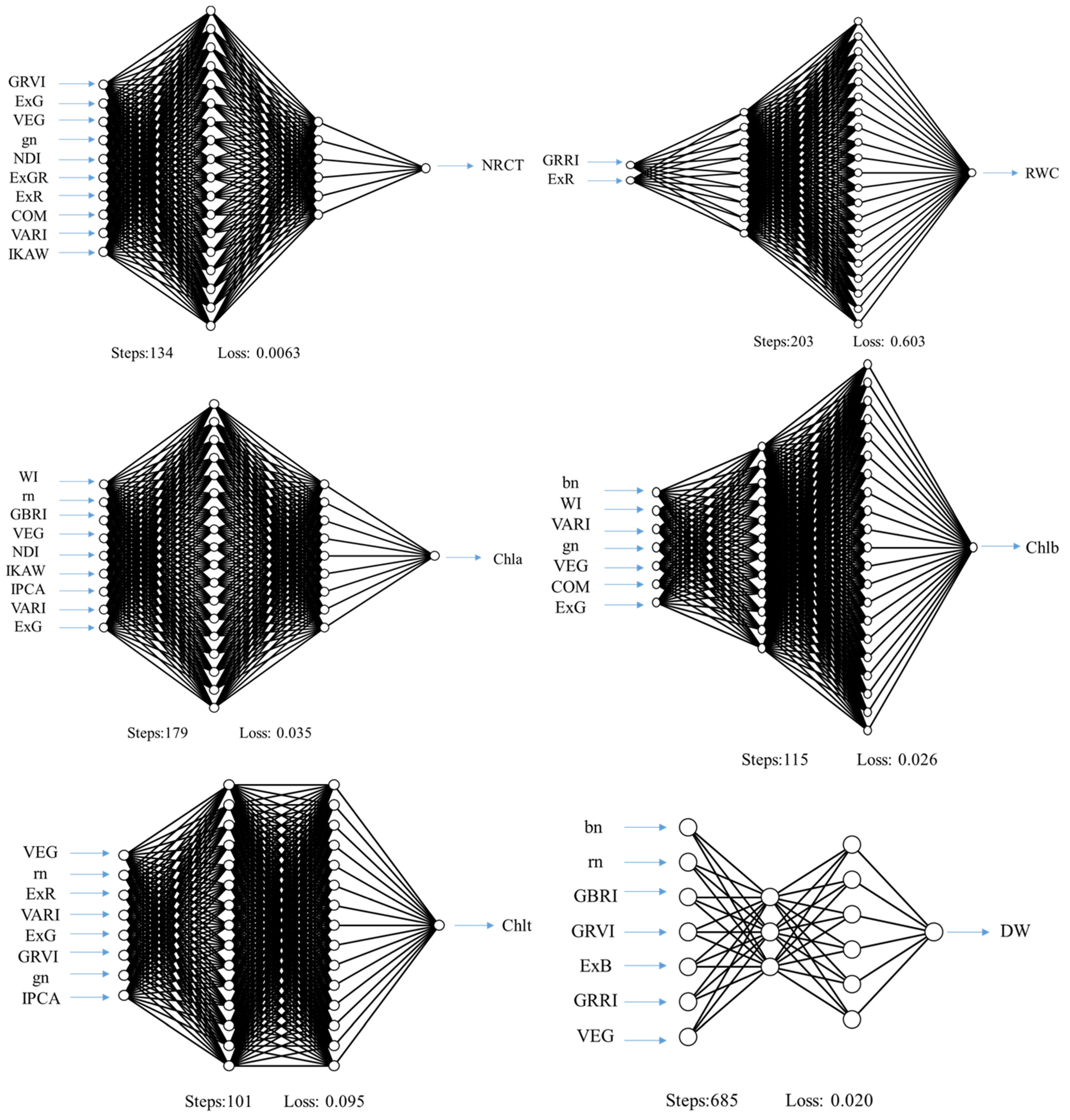 Agronomy 14 01390 g008