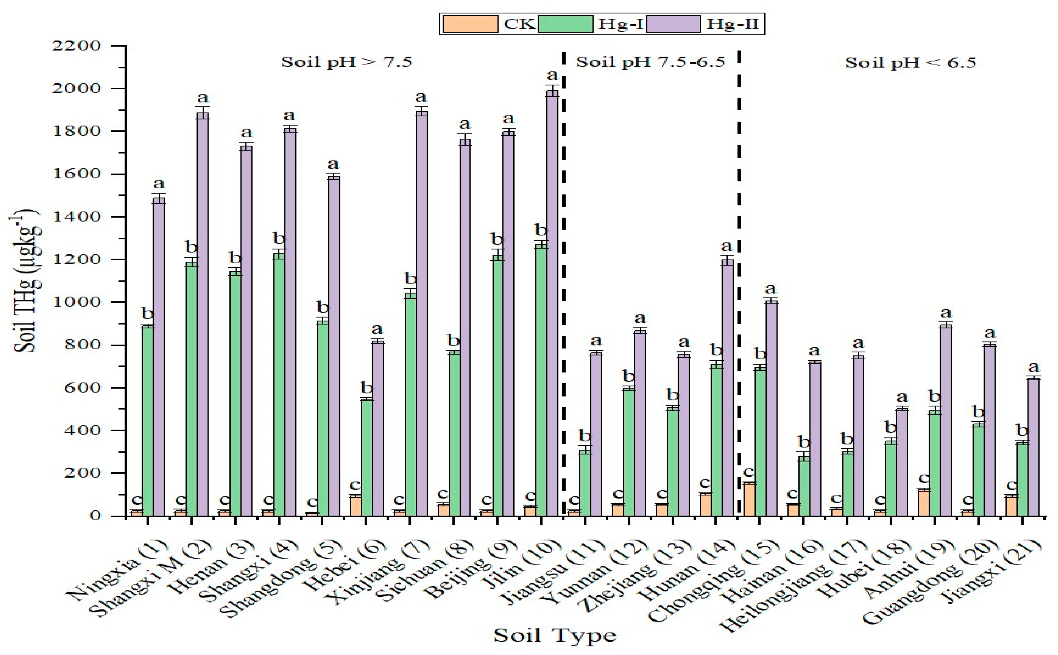 Agronomy 14 01394 g002
