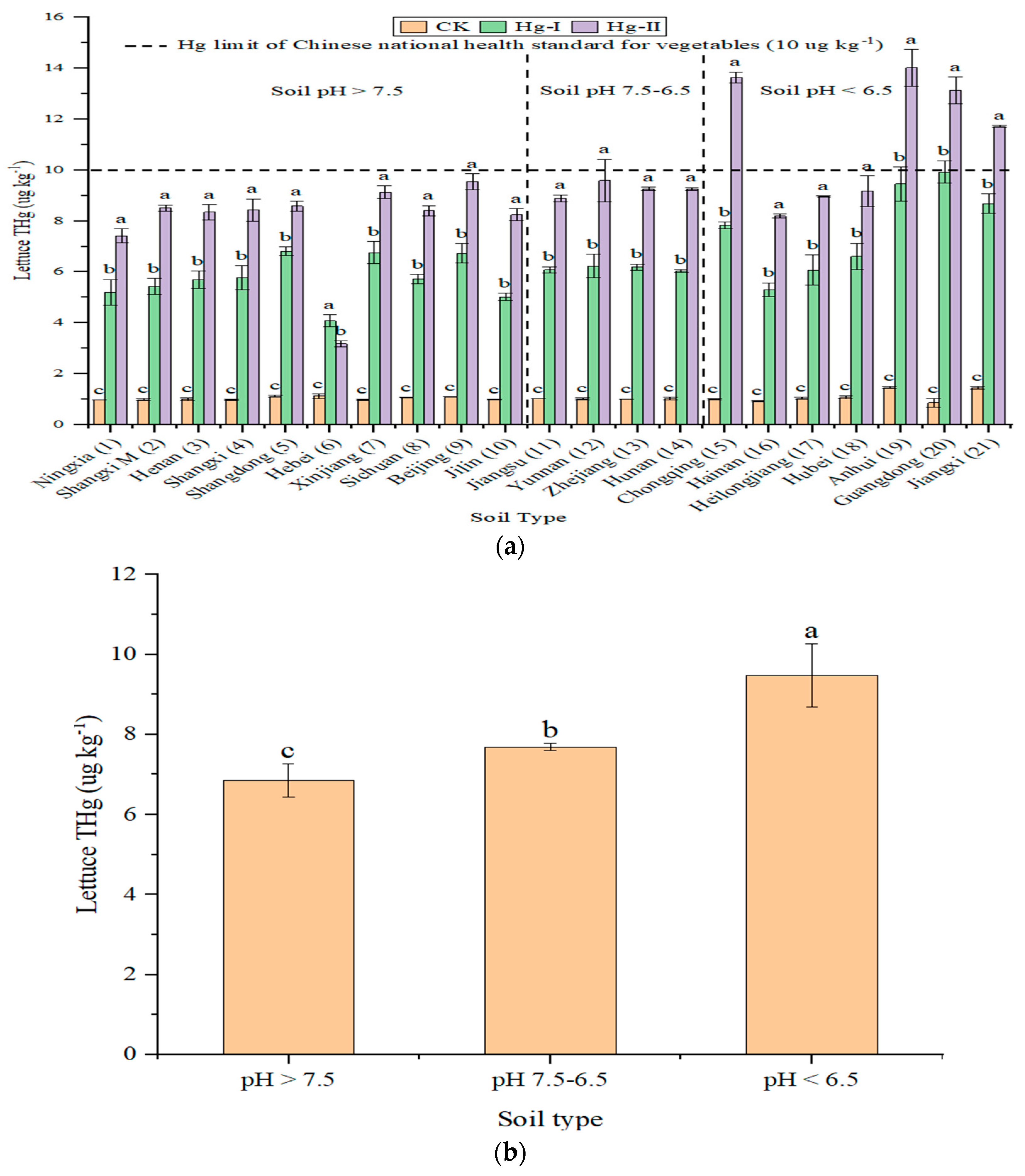 Agronomy 14 01394 g003