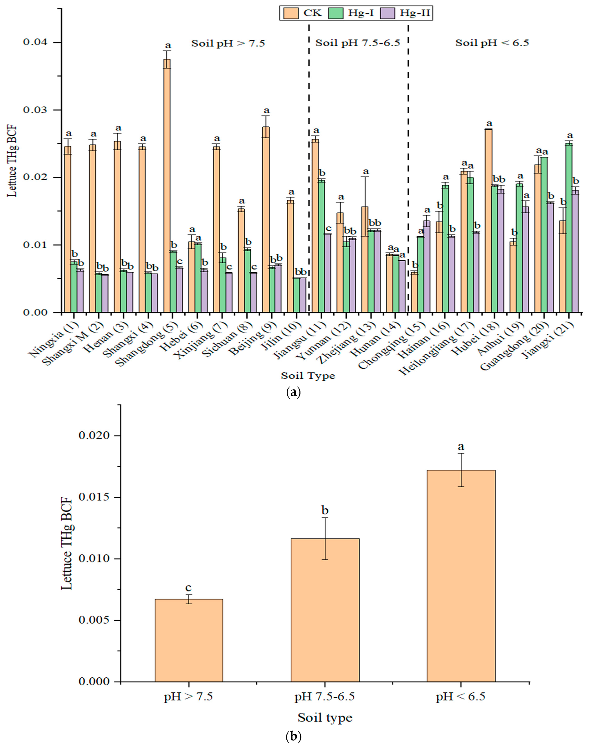 Agronomy 14 01394 g004