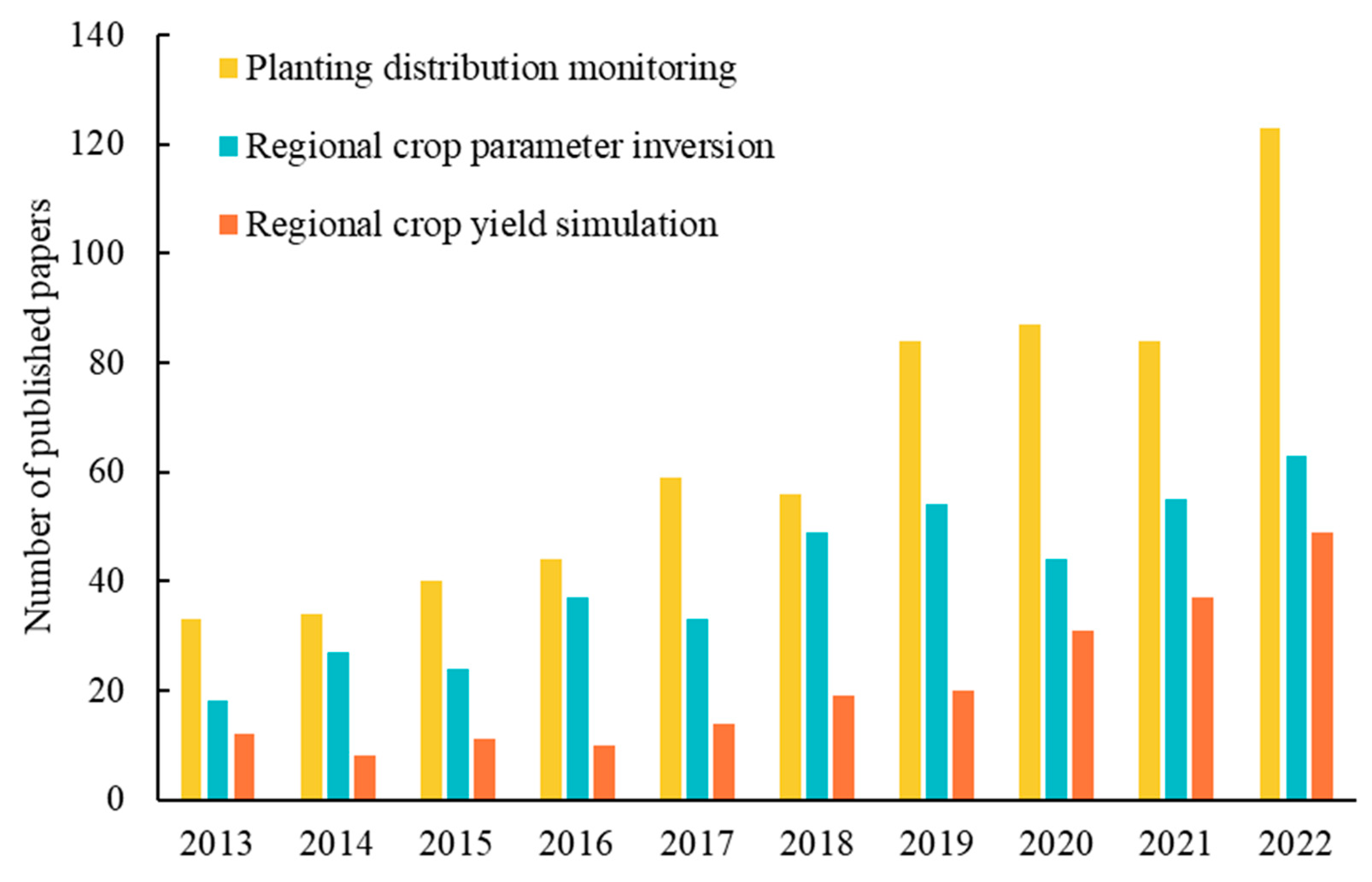 Agronomy 14 01397 g002 Agronomy 14 01397 g002
