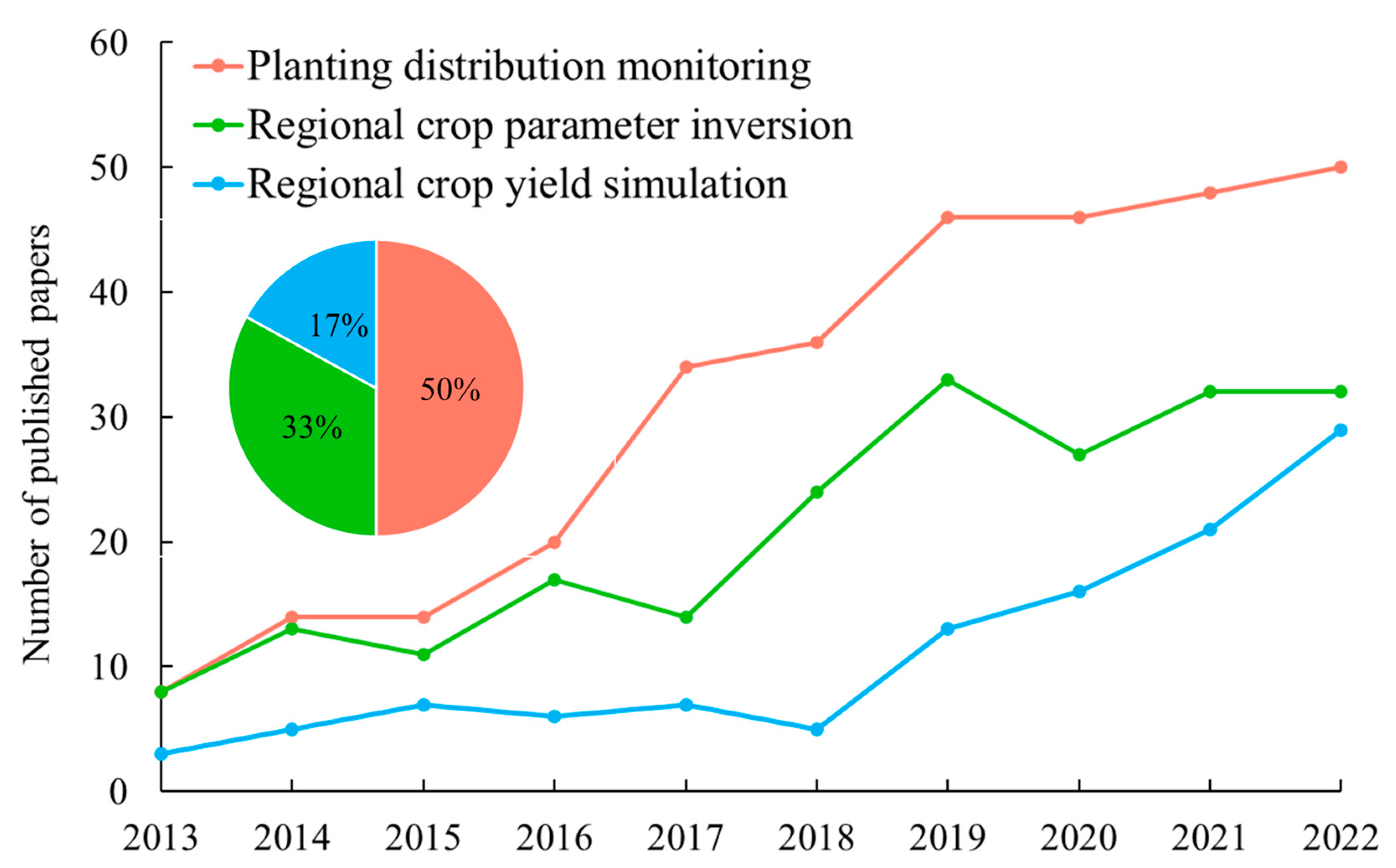 Agronomy 14 01397 g003 Agronomy 14 01397 g003