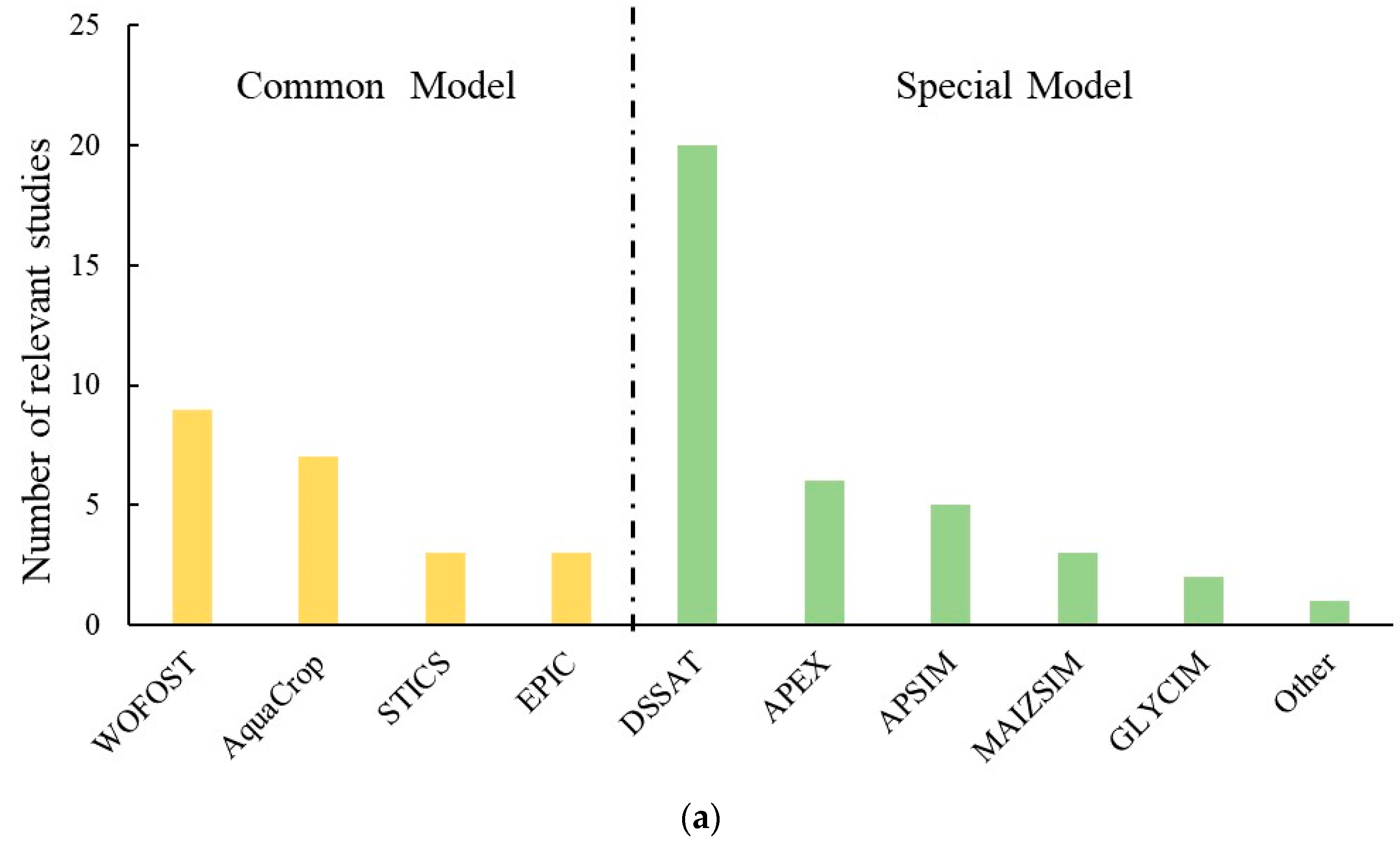 Agronomy 14 01397 g004a Agronomy 14 01397 g004a