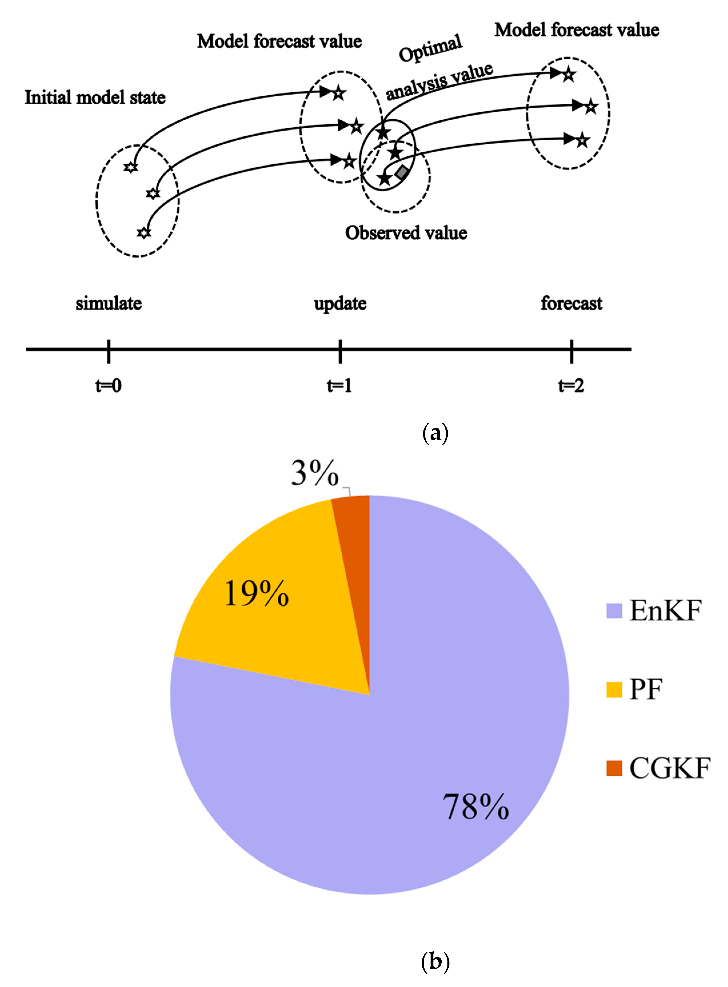 Agronomy 14 01397 g008 Agronomy 14 01397 g008