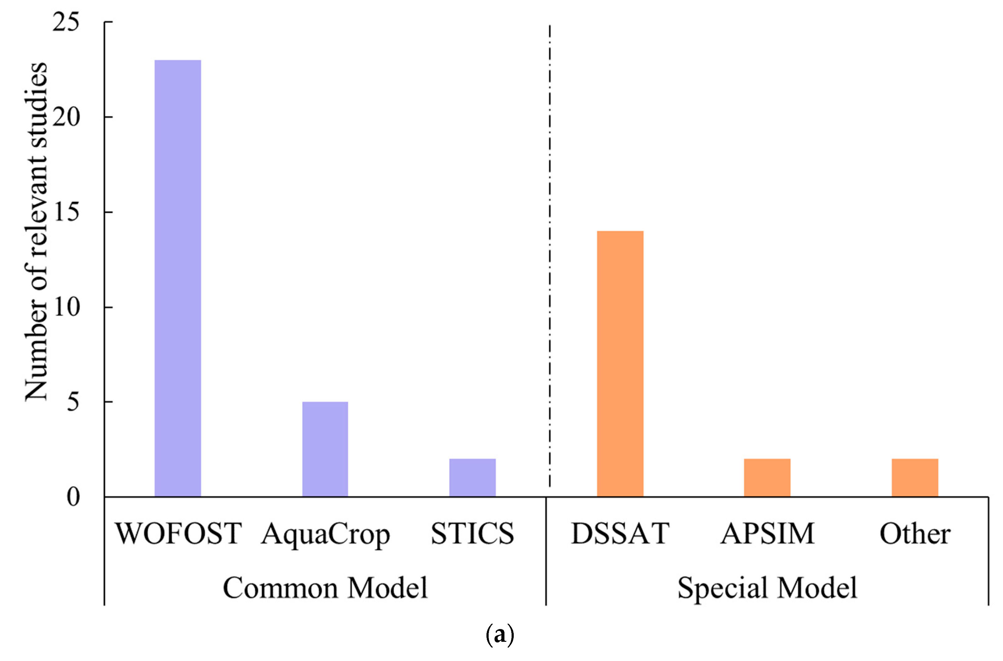 Agronomy 14 01397 g009a Agronomy 14 01397 g009a