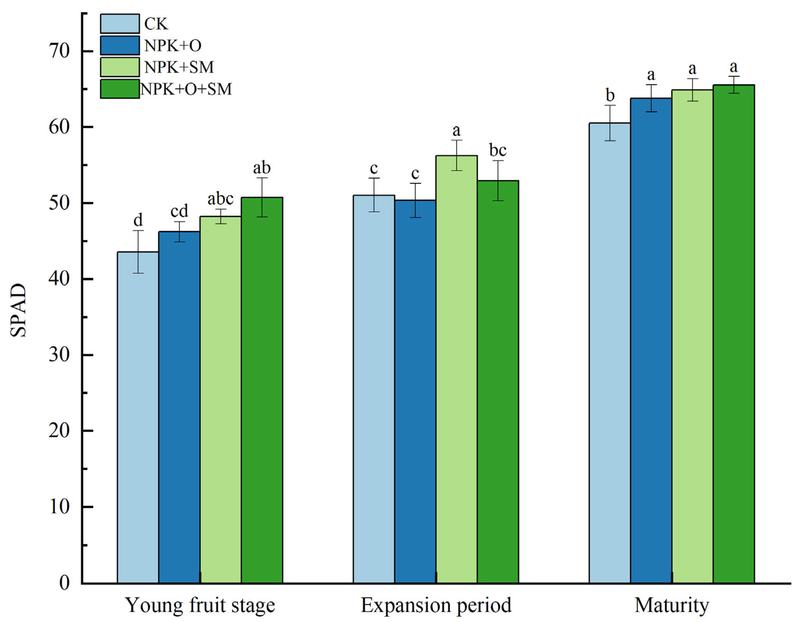 Agronomy 14 01398 g002
