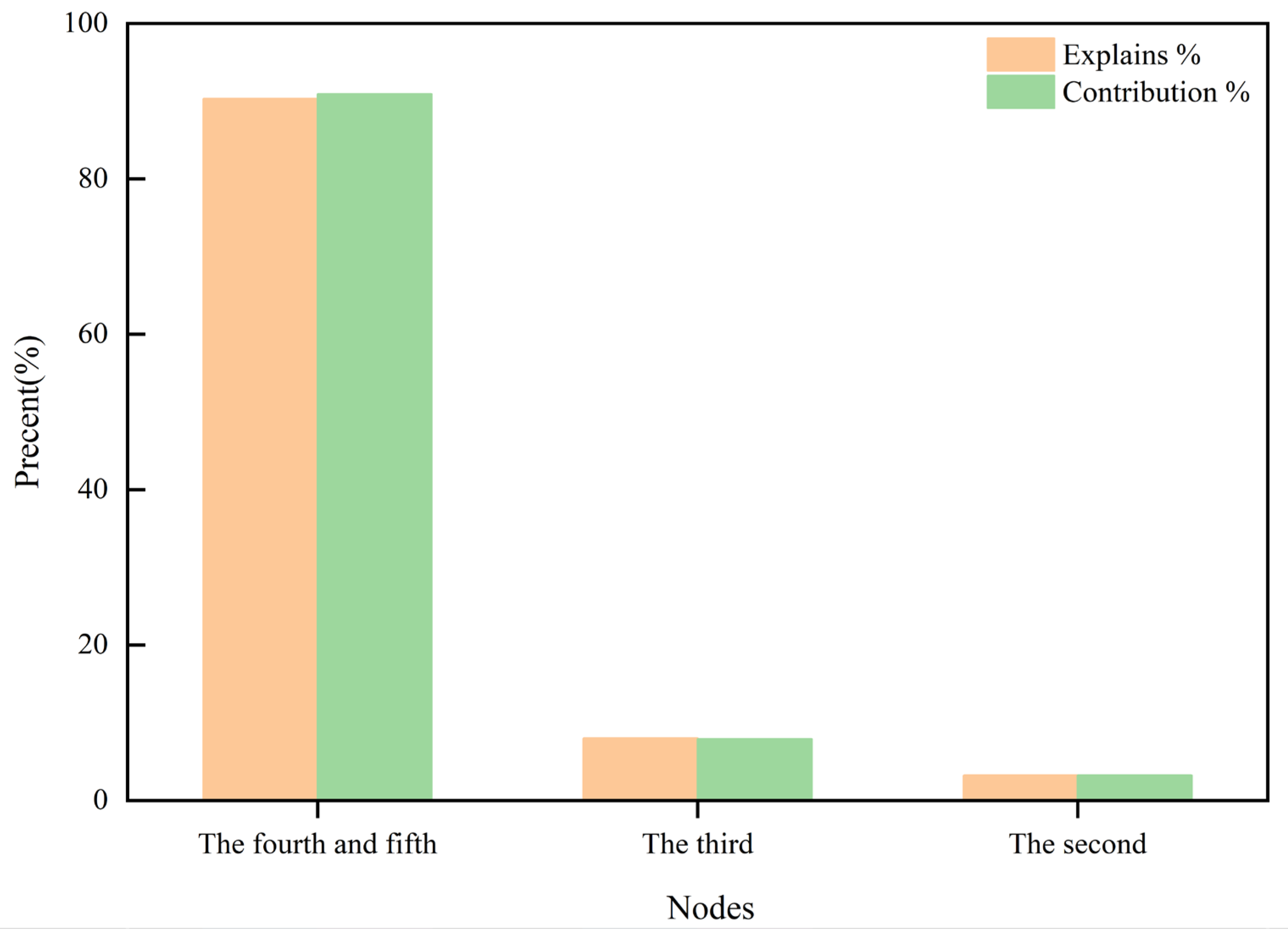 Agronomy 14 01401 g002
