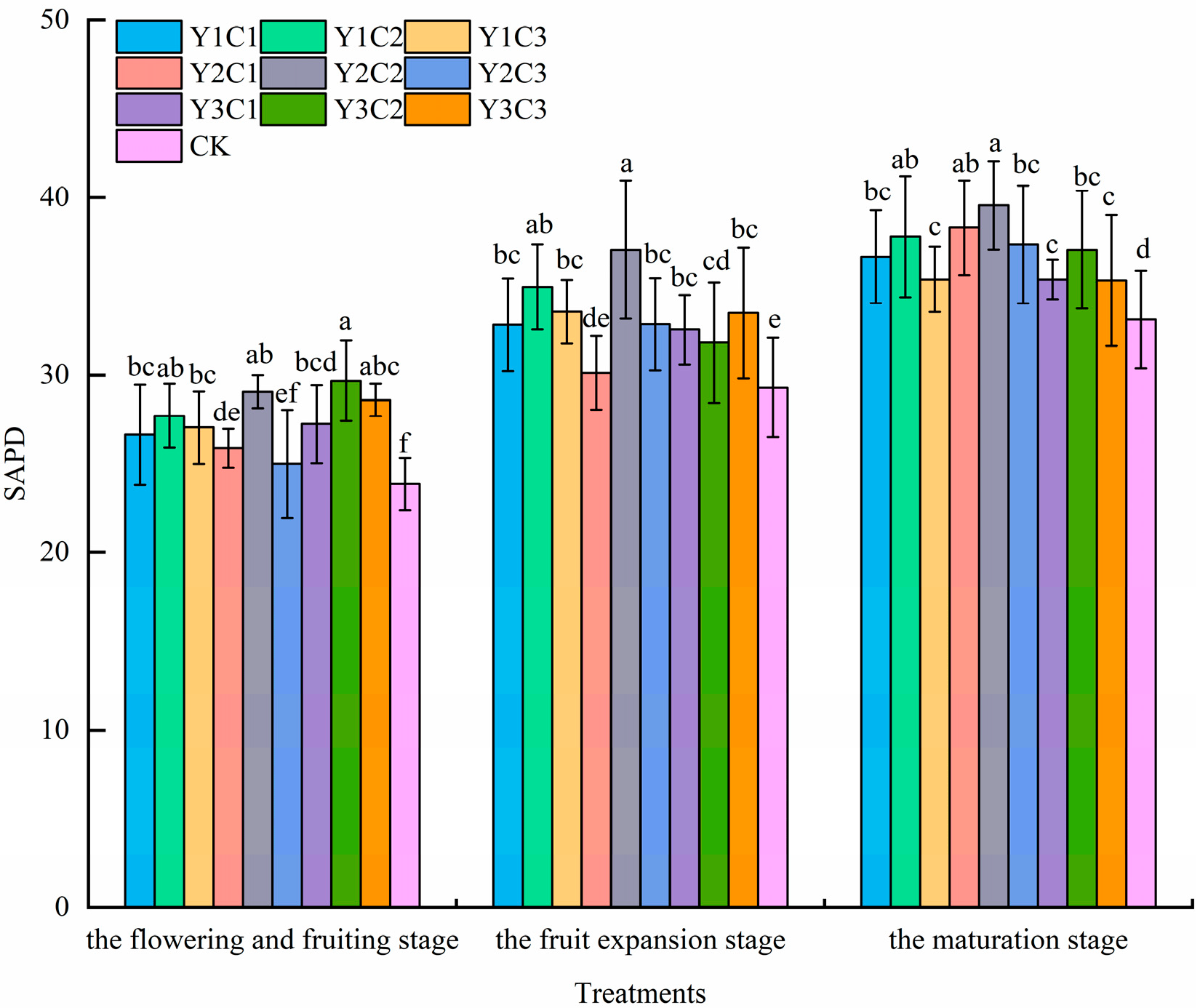 Agronomy 14 01403 g003