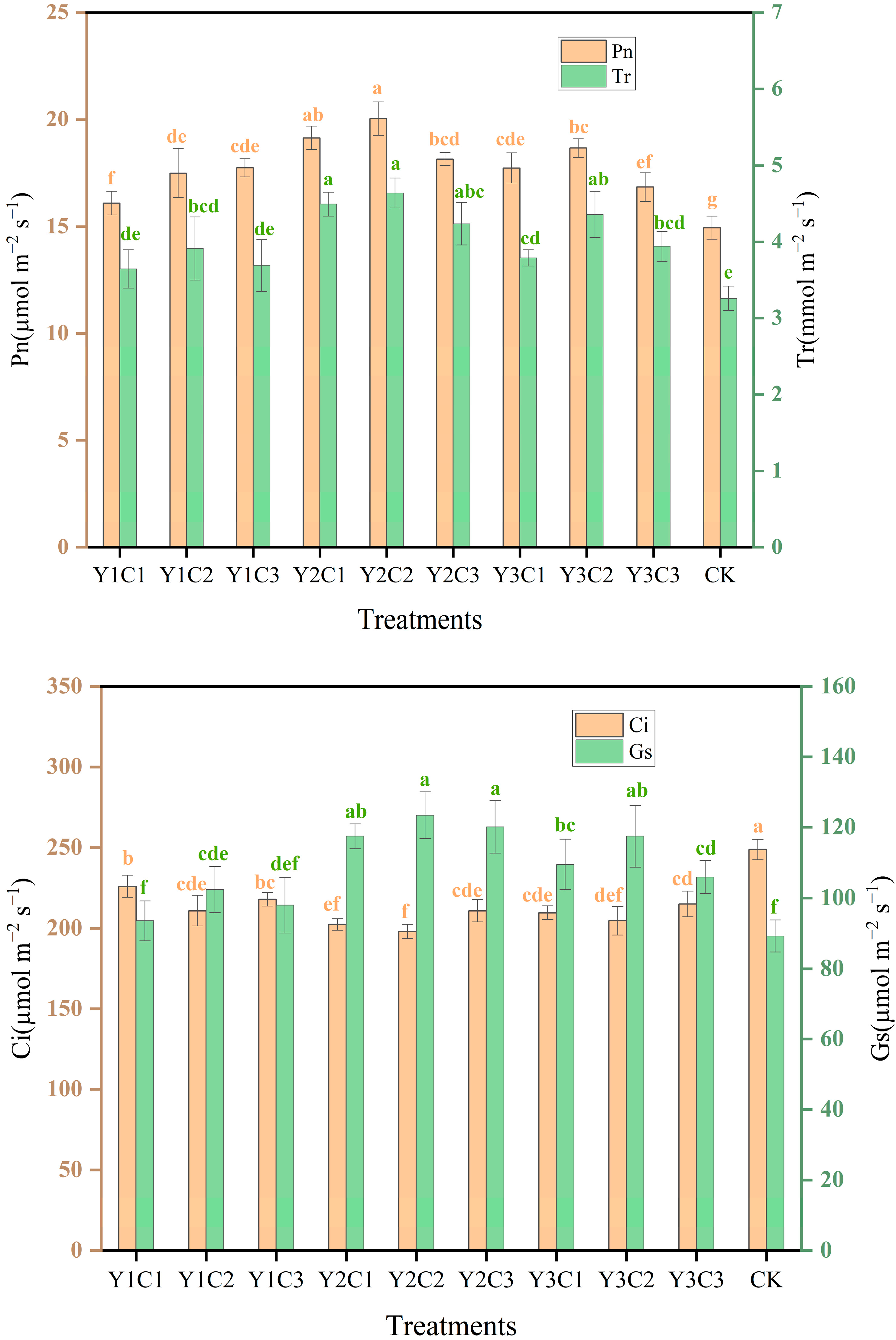 Agronomy 14 01403 g005