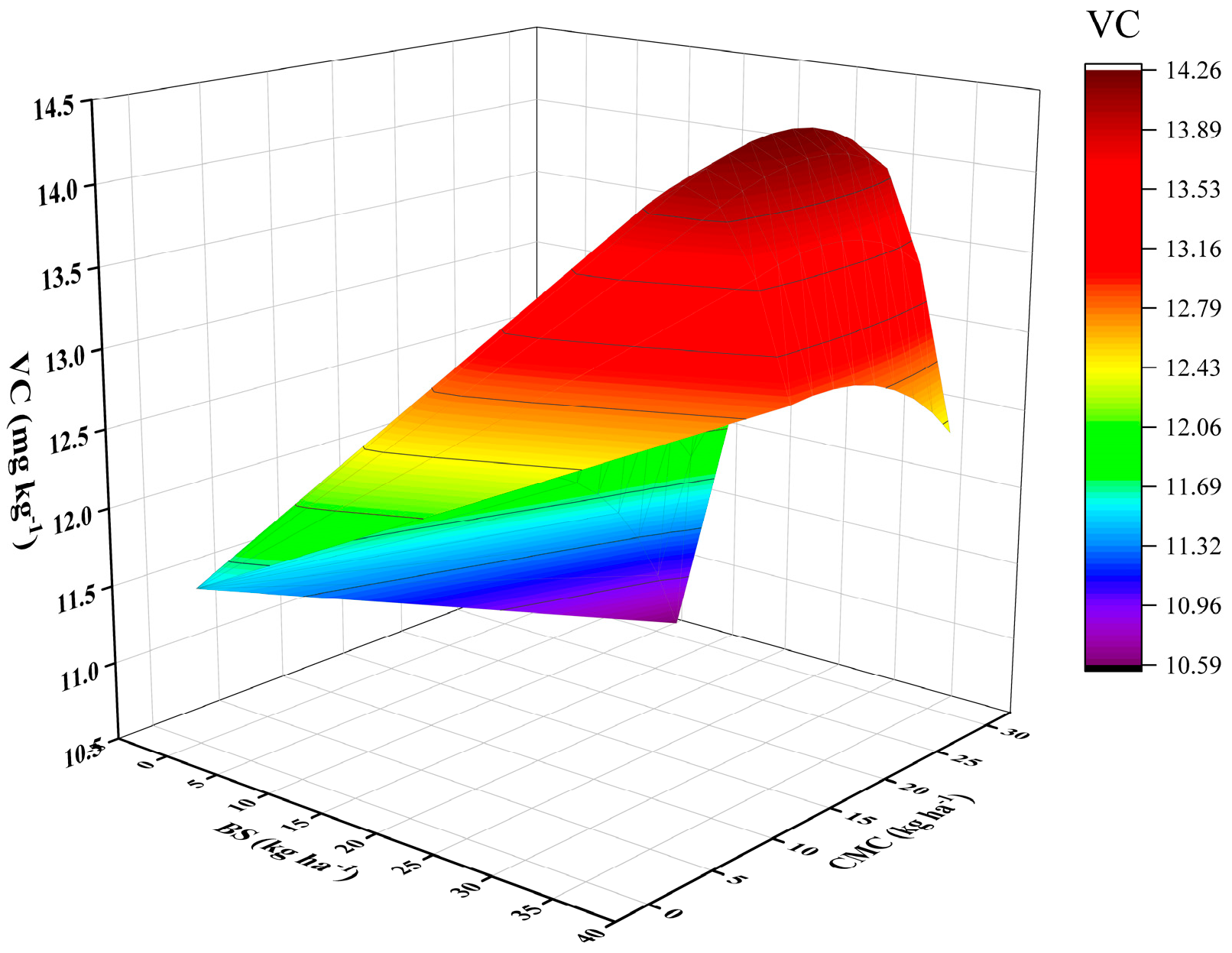 Agronomy 14 01403 g007b