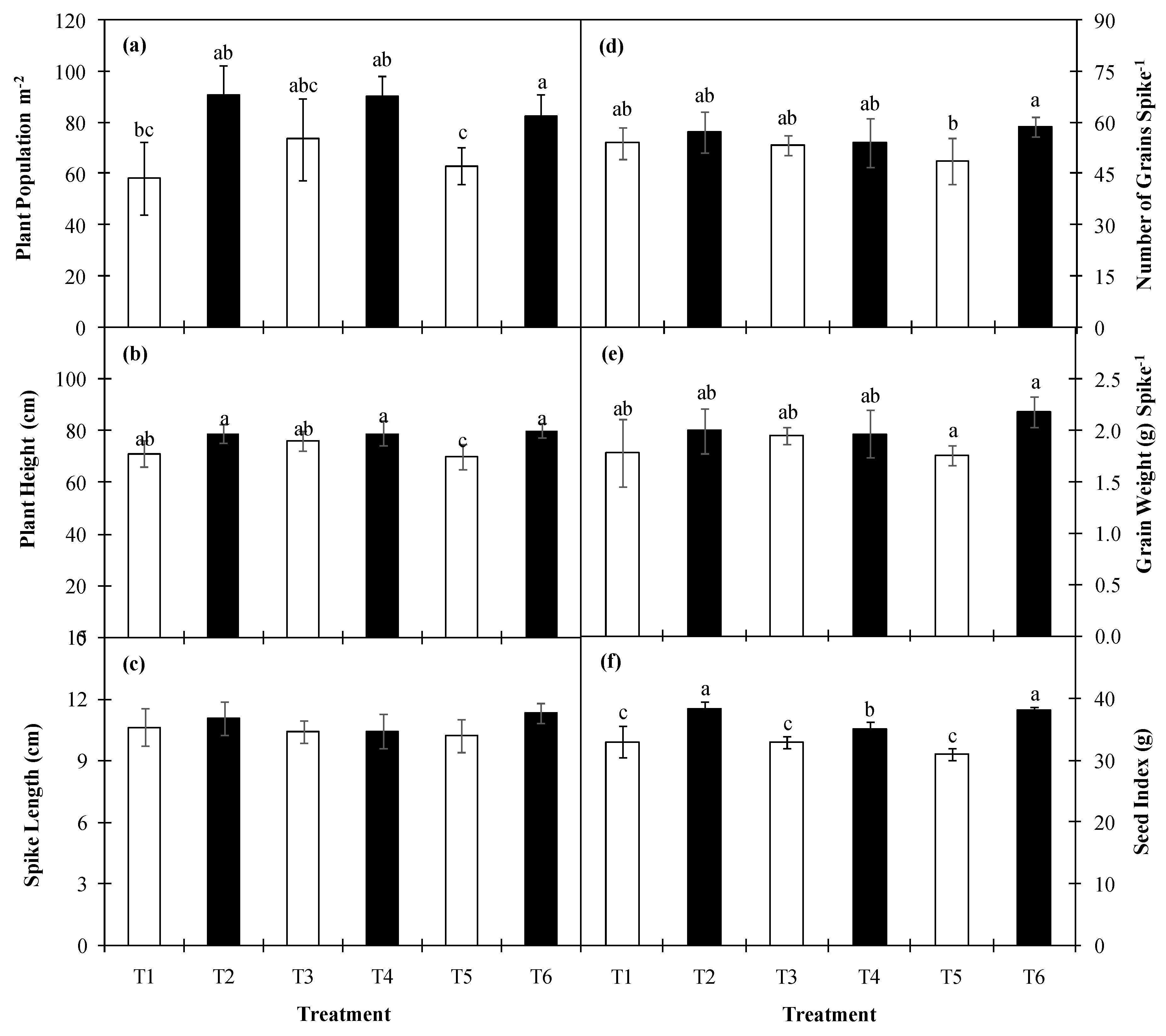 Agronomy 14 01404 g004