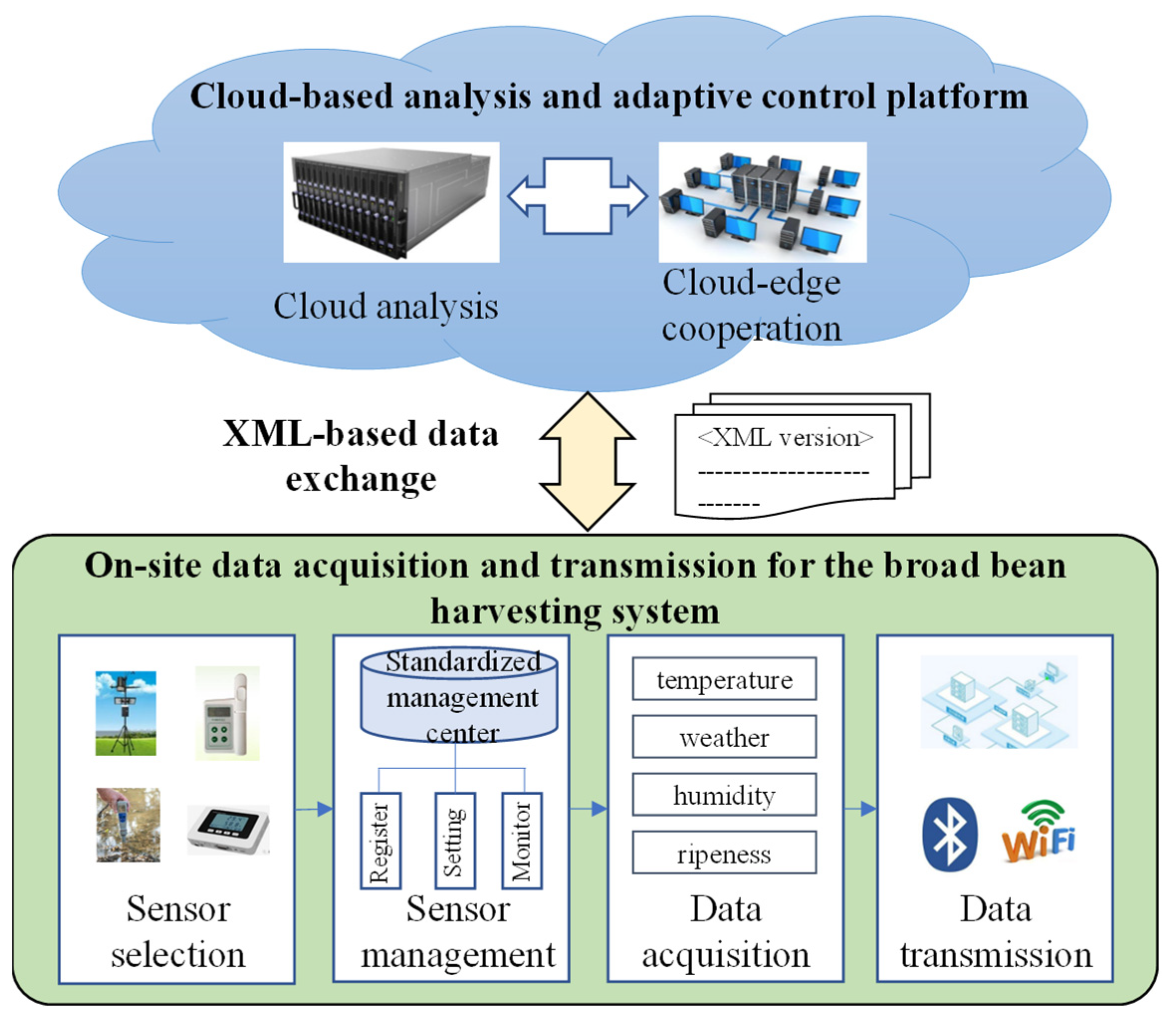 Agronomy 14 01405 g002