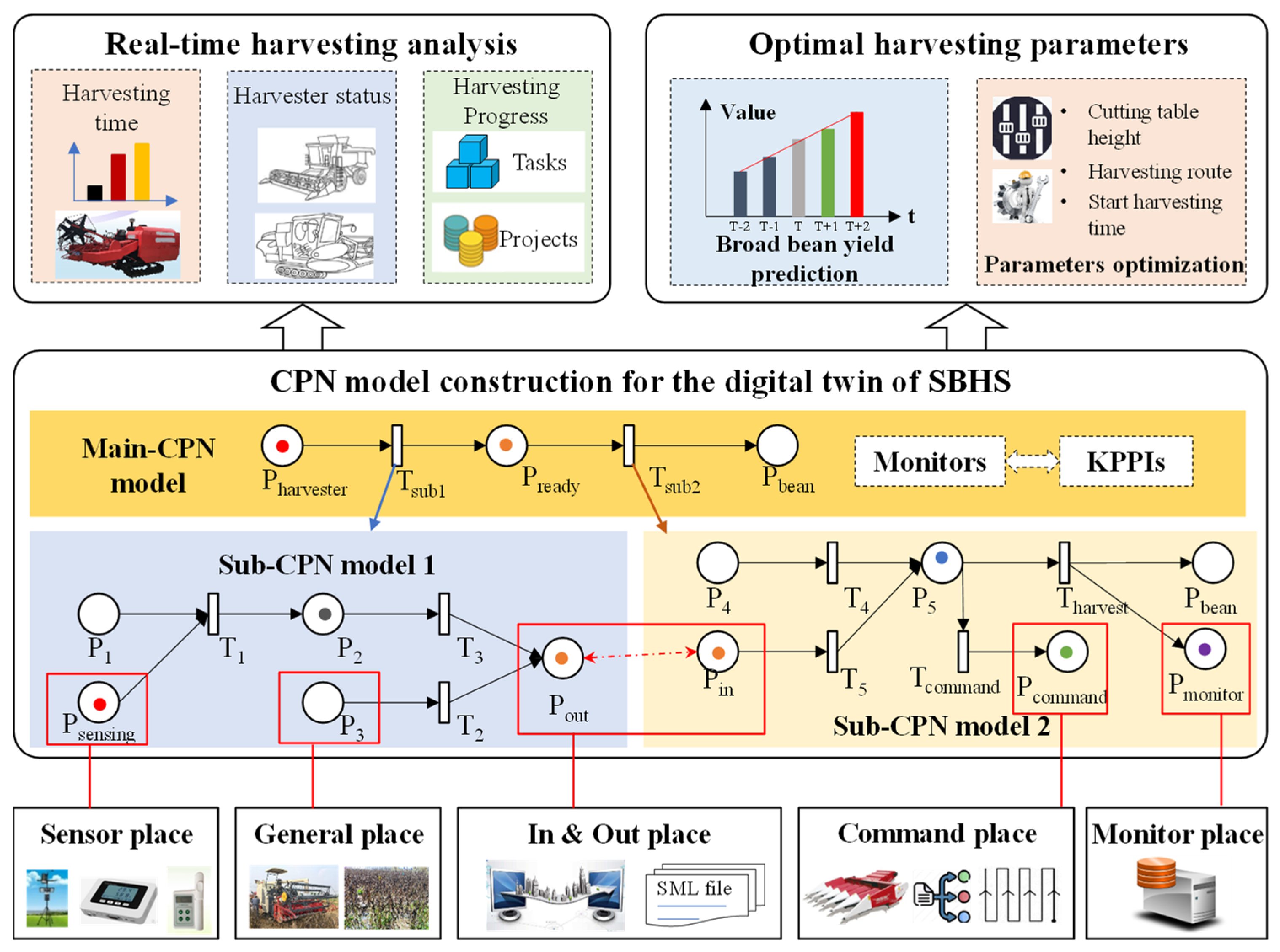 Agronomy 14 01405 g004