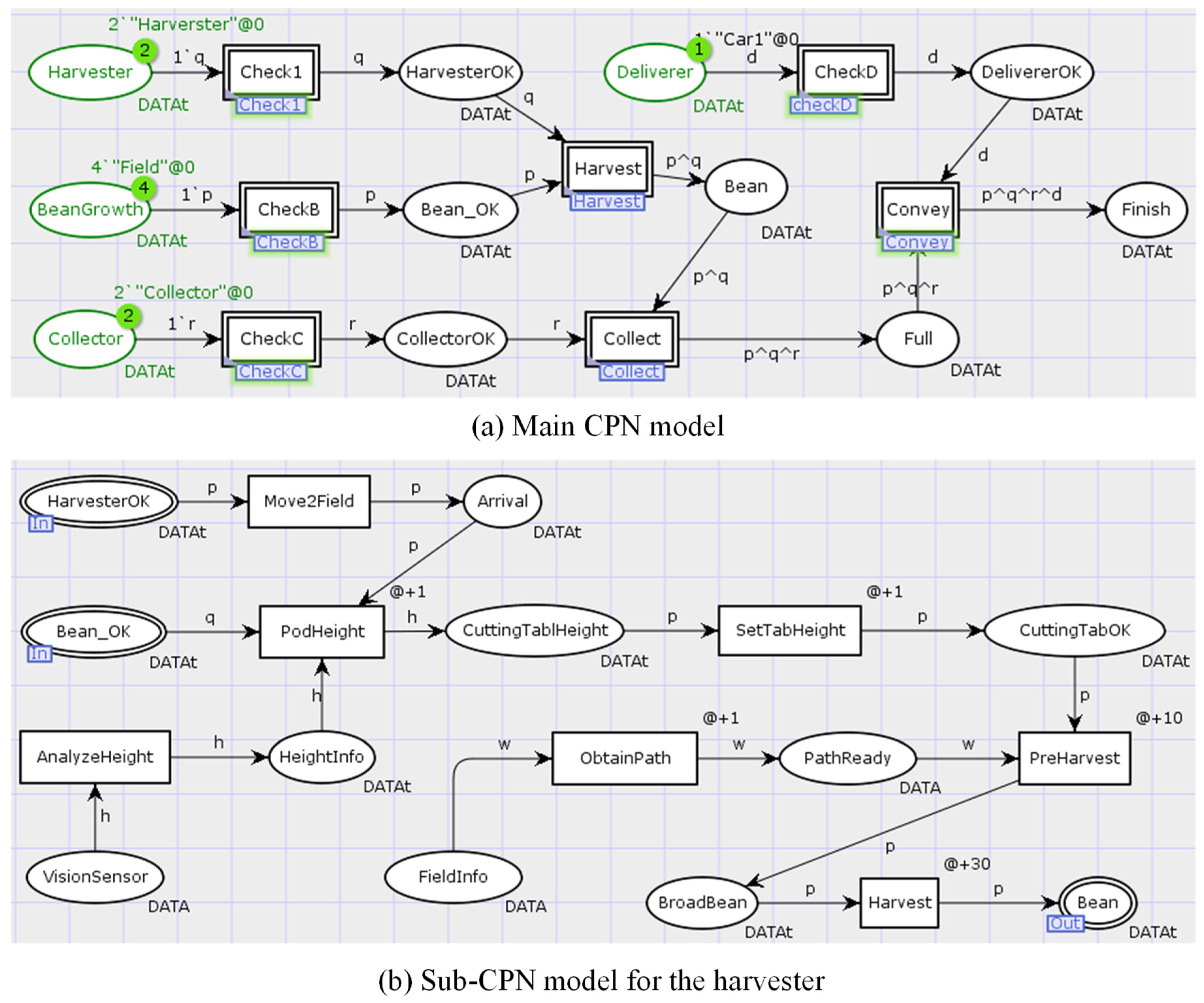 Agronomy 14 01405 g006